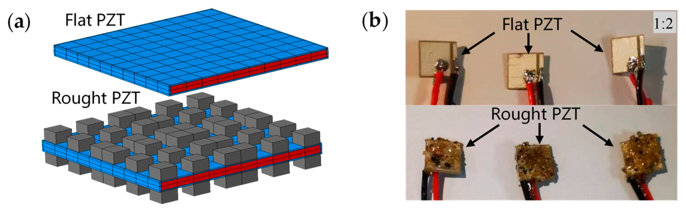 Buildings 13 00560 g001