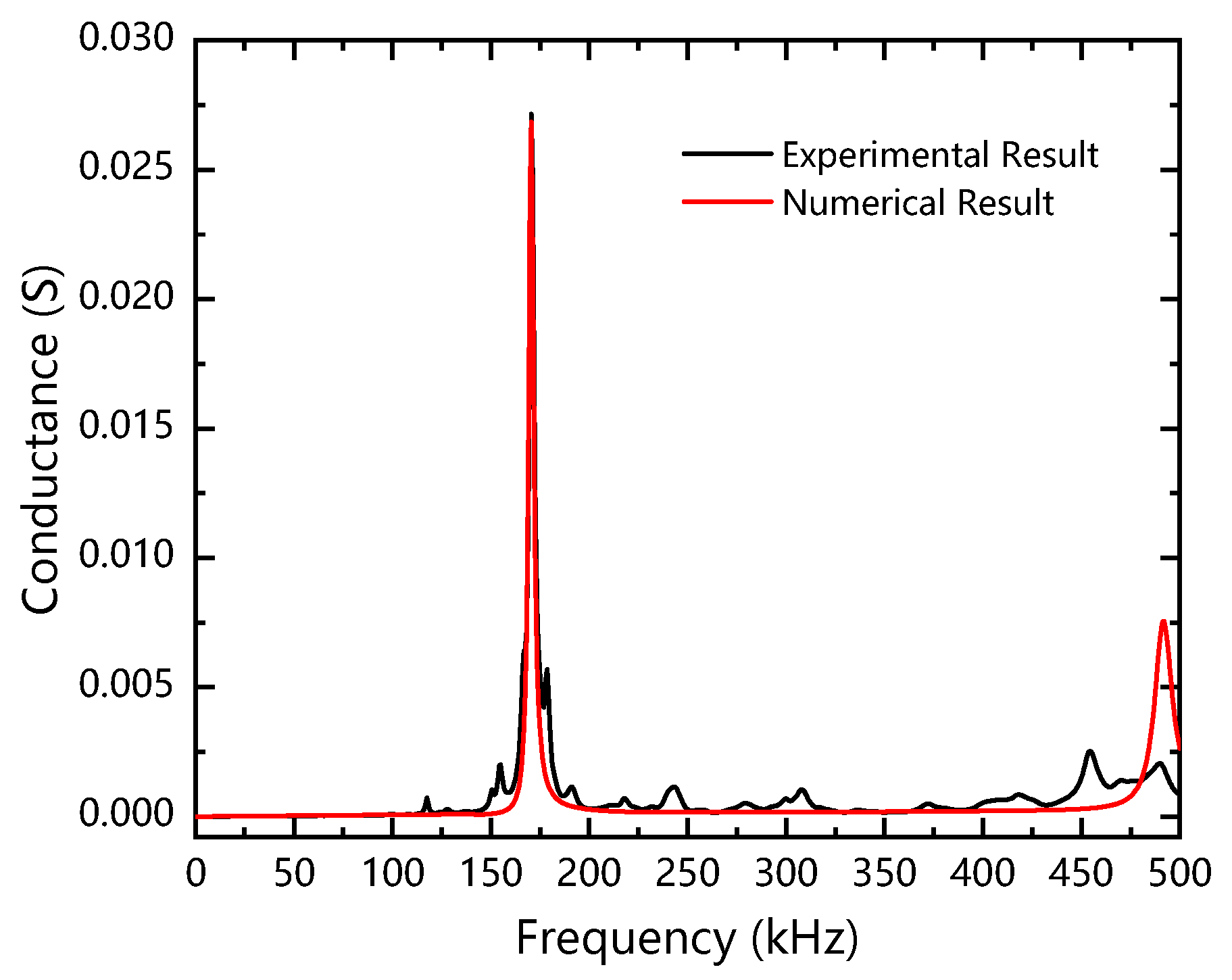 Buildings 13 00560 g002