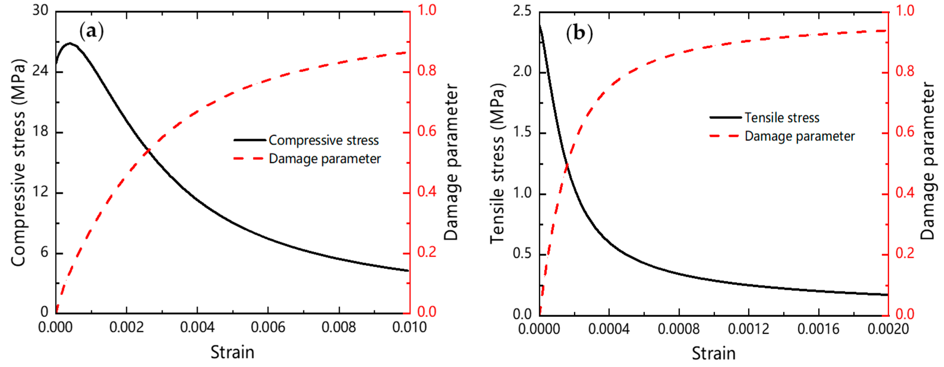 Buildings 13 00560 g004