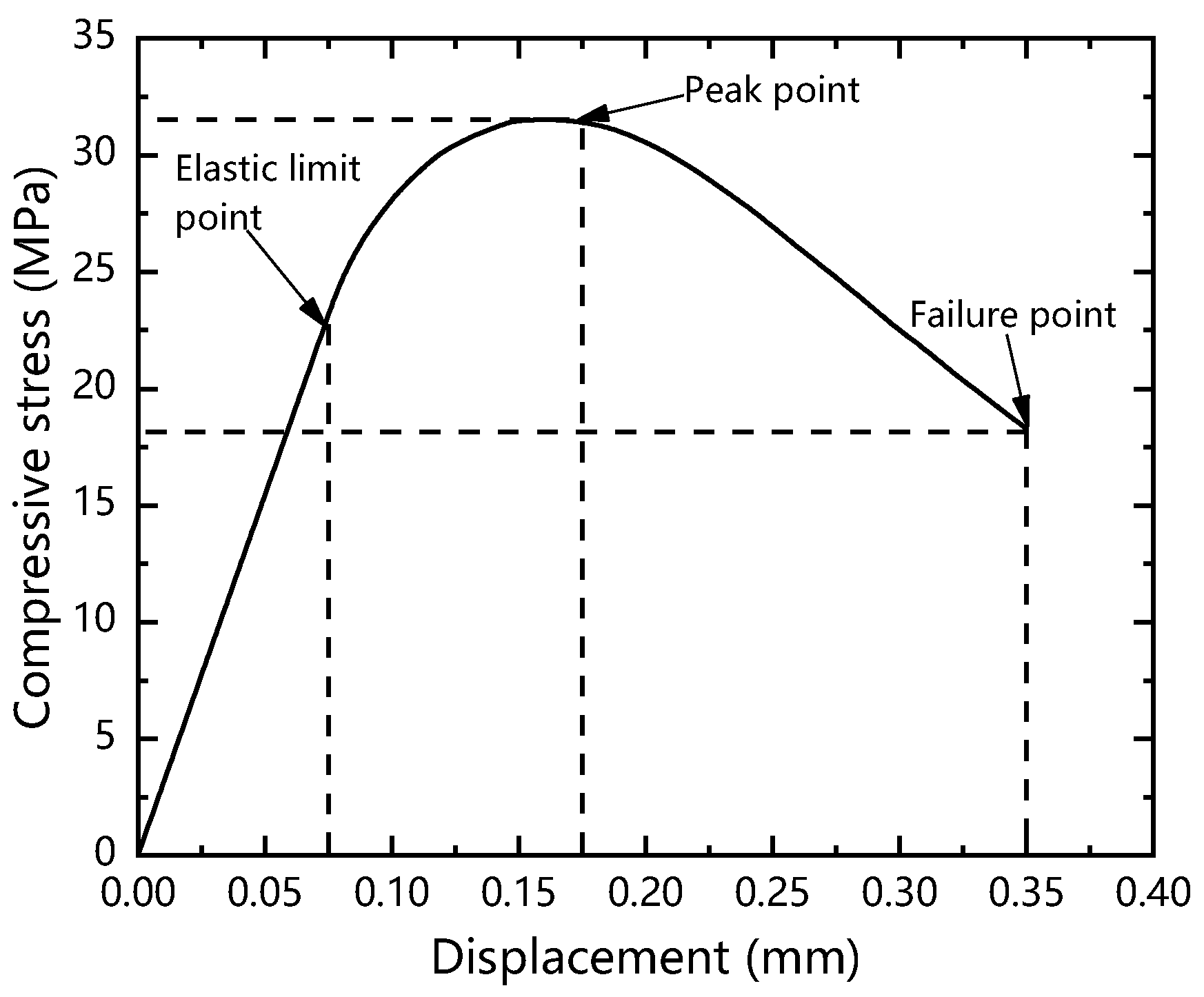 Buildings 13 00560 g005