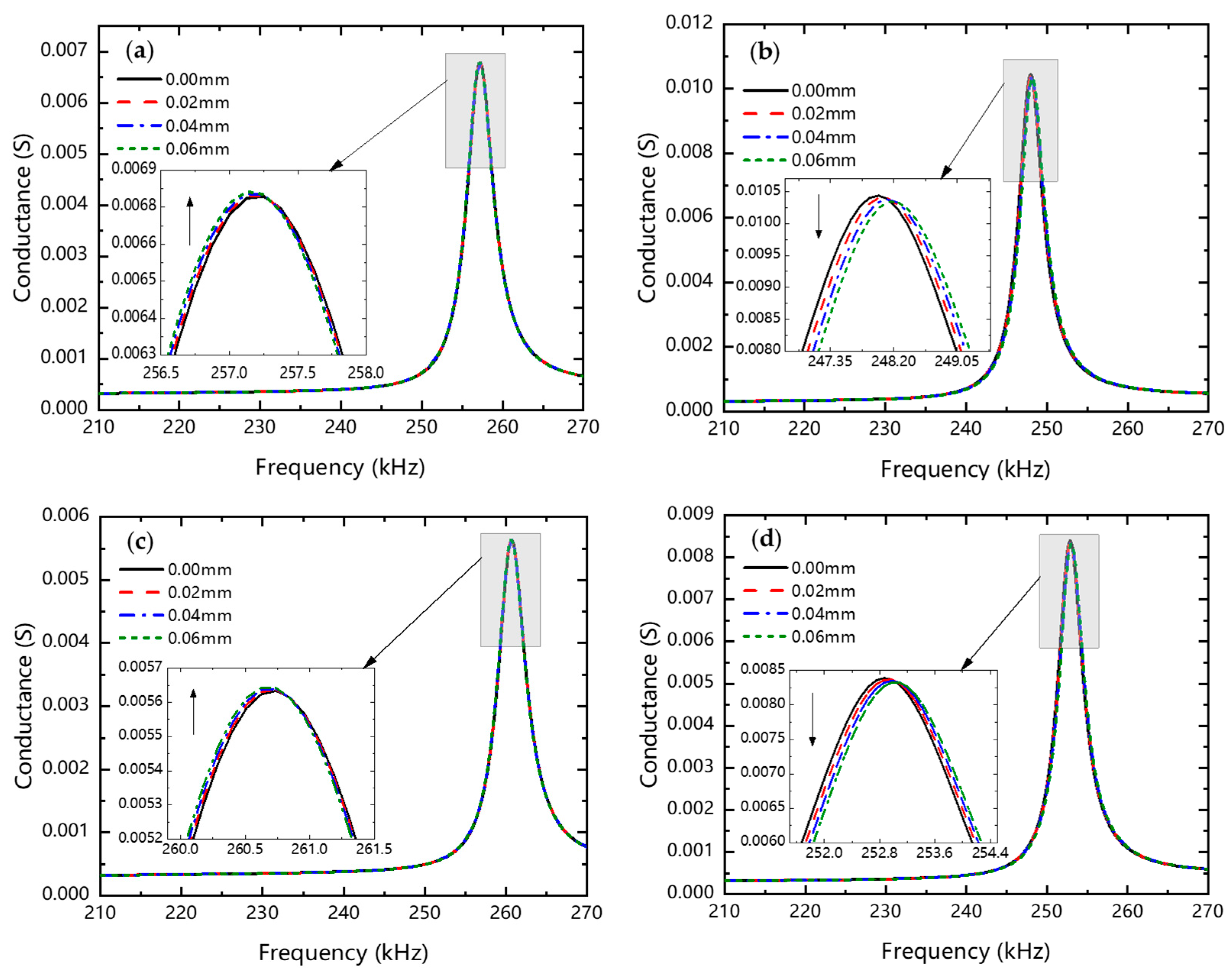 Buildings 13 00560 g008