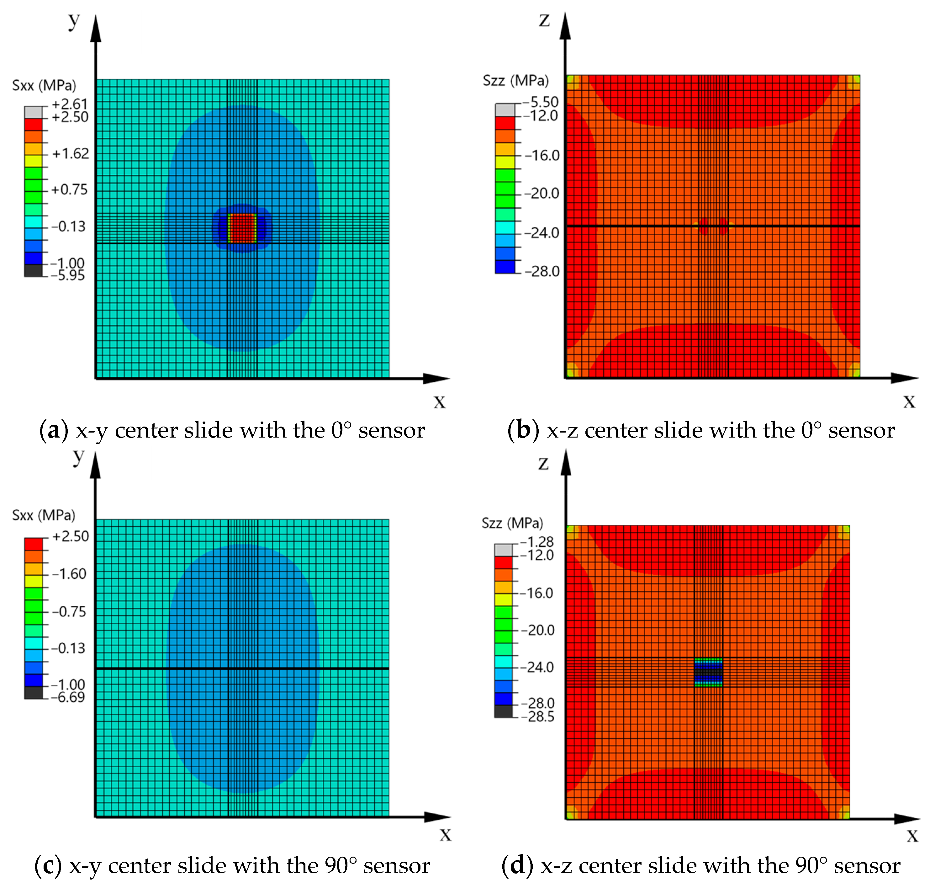 Buildings 13 00560 g009
