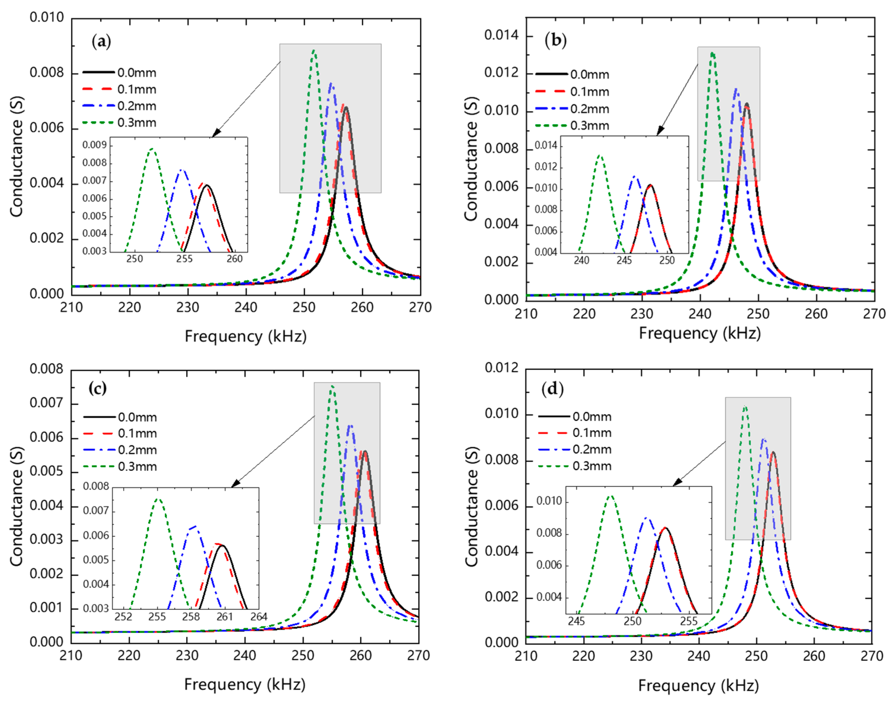Buildings 13 00560 g010