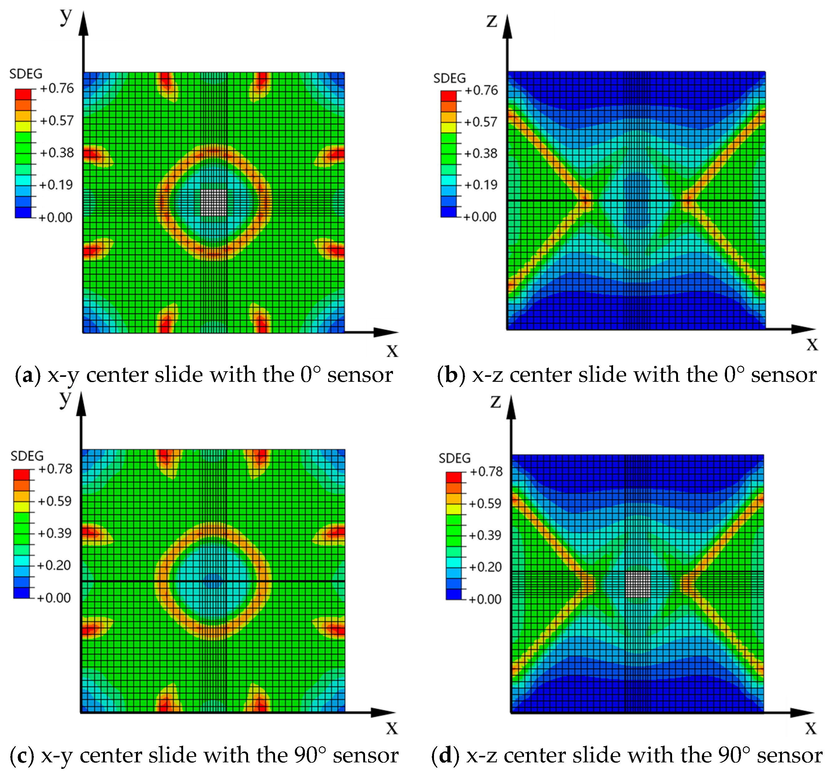 Buildings 13 00560 g011