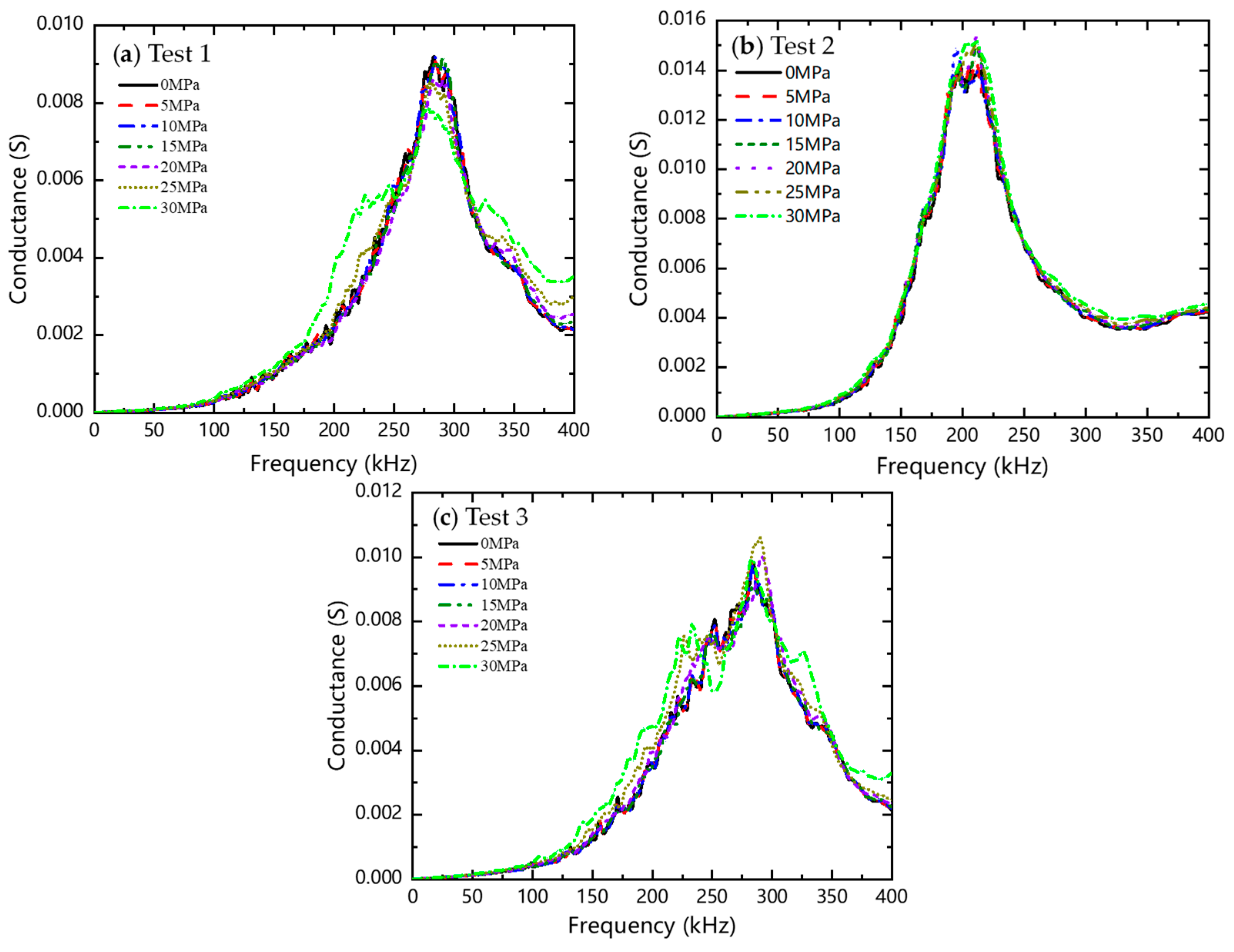 Buildings 13 00560 g012