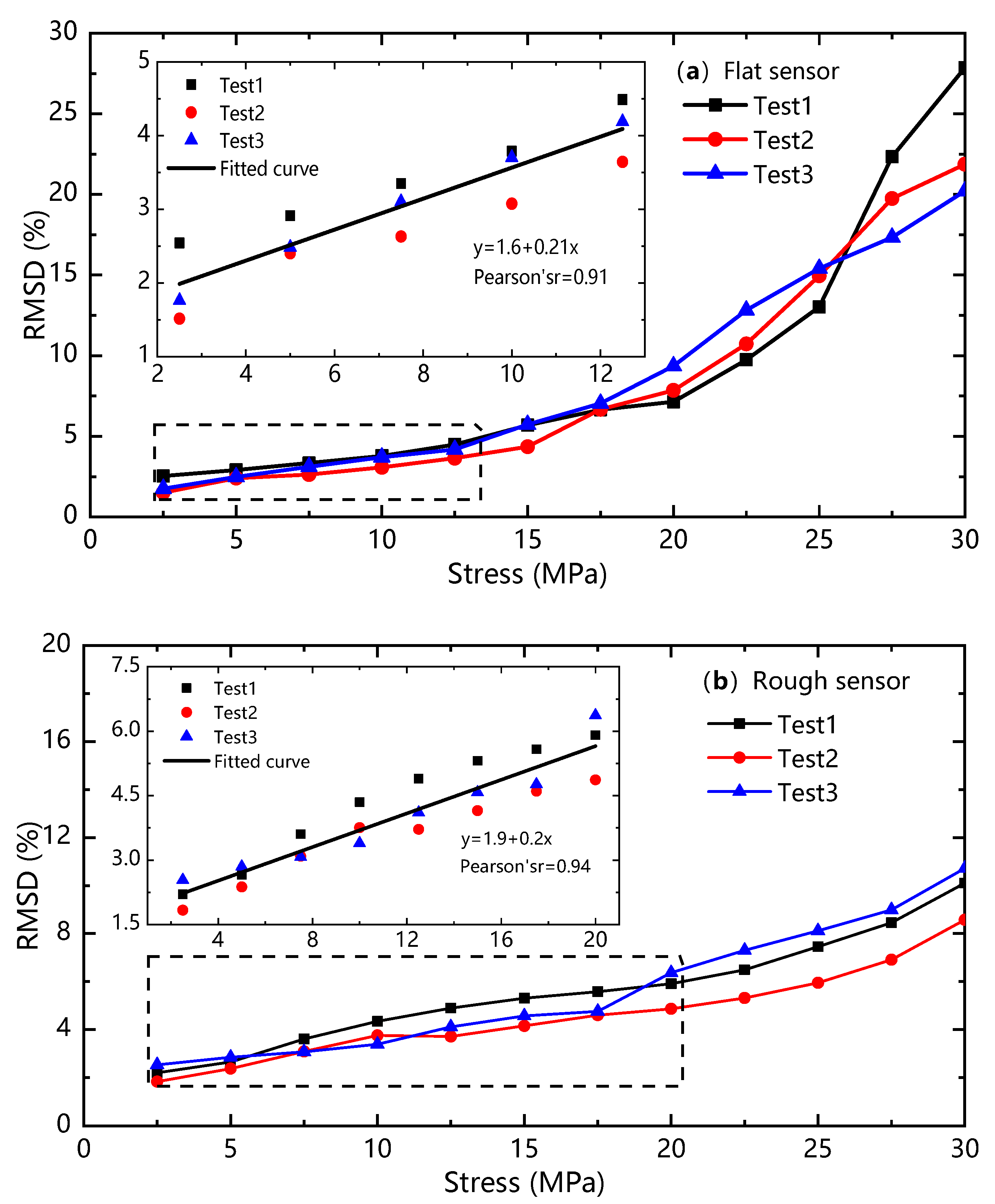 Buildings 13 00560 g014