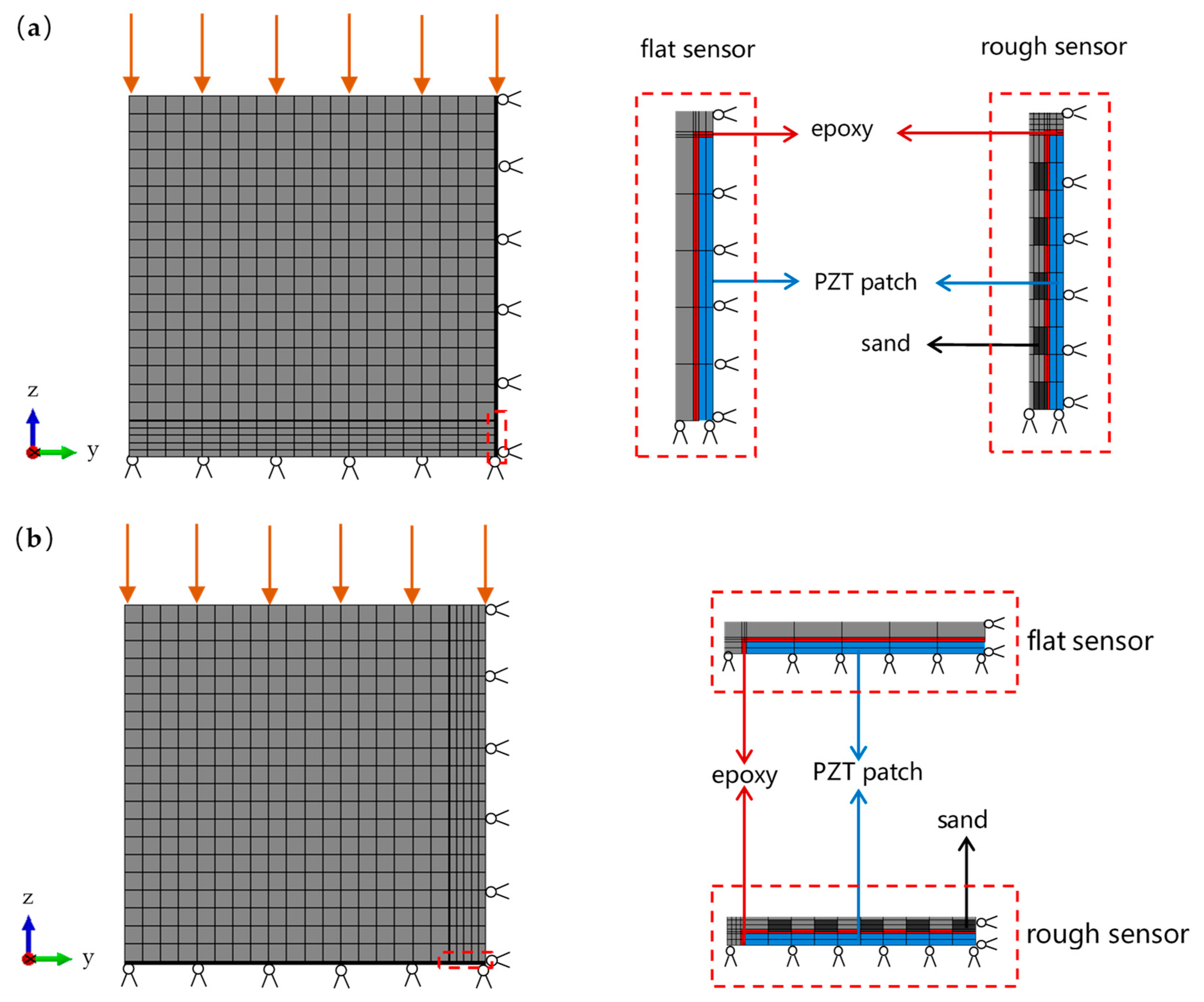 Buildings 13 00560 g015