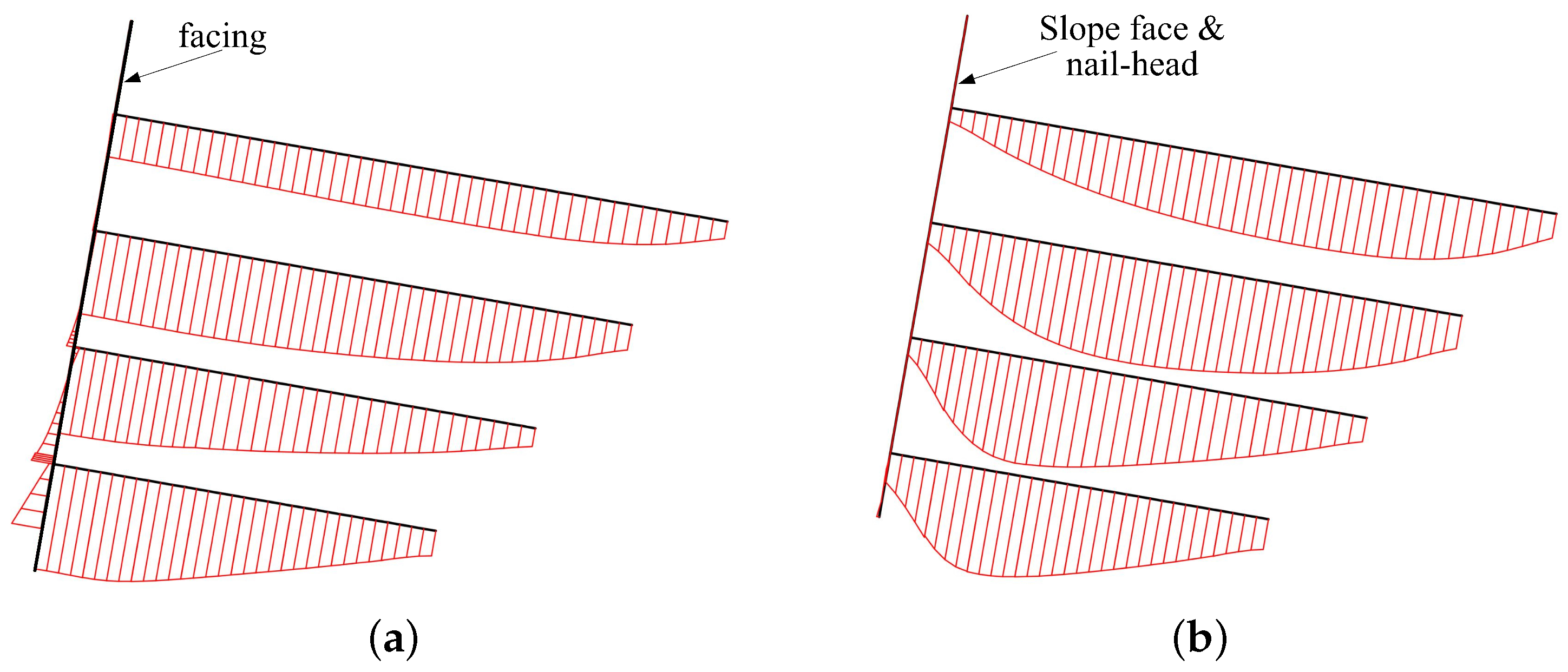 Buildings 13 00561 g009 Buildings 13 00561 g009