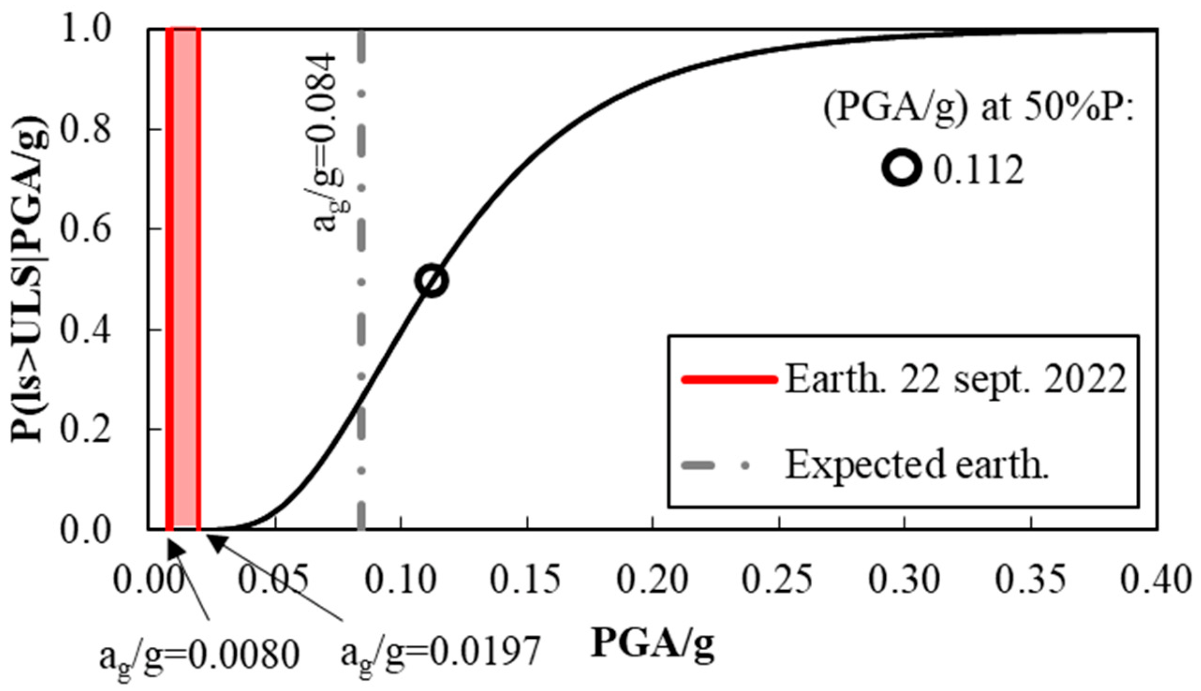 Buildings 13 00562 g013