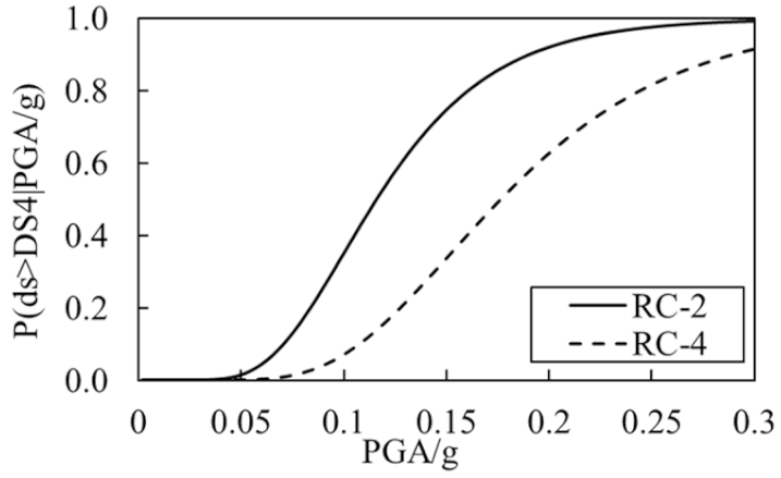 Buildings 13 00562 i002