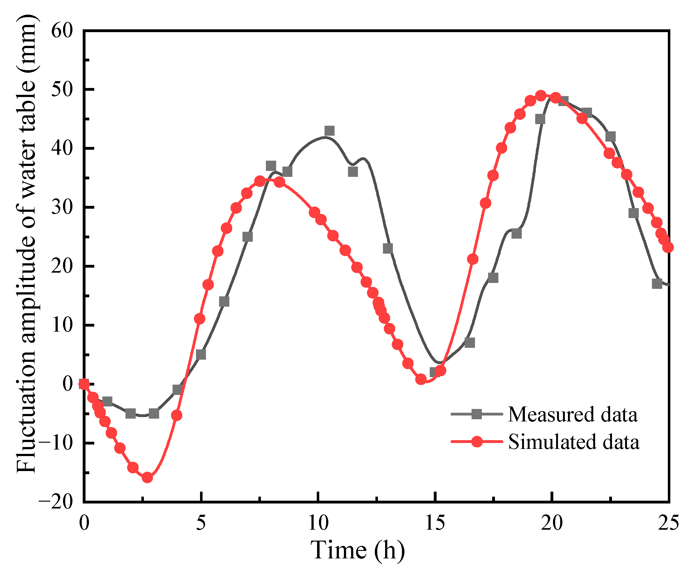 Buildings 13 00563 g005