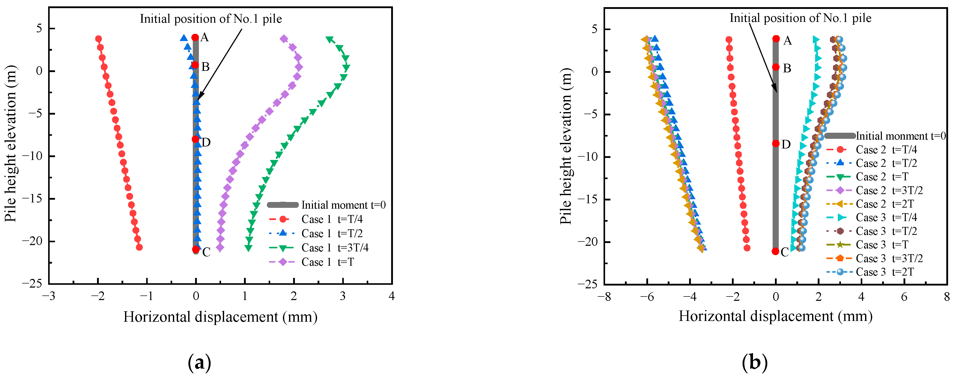 Buildings 13 00563 g008