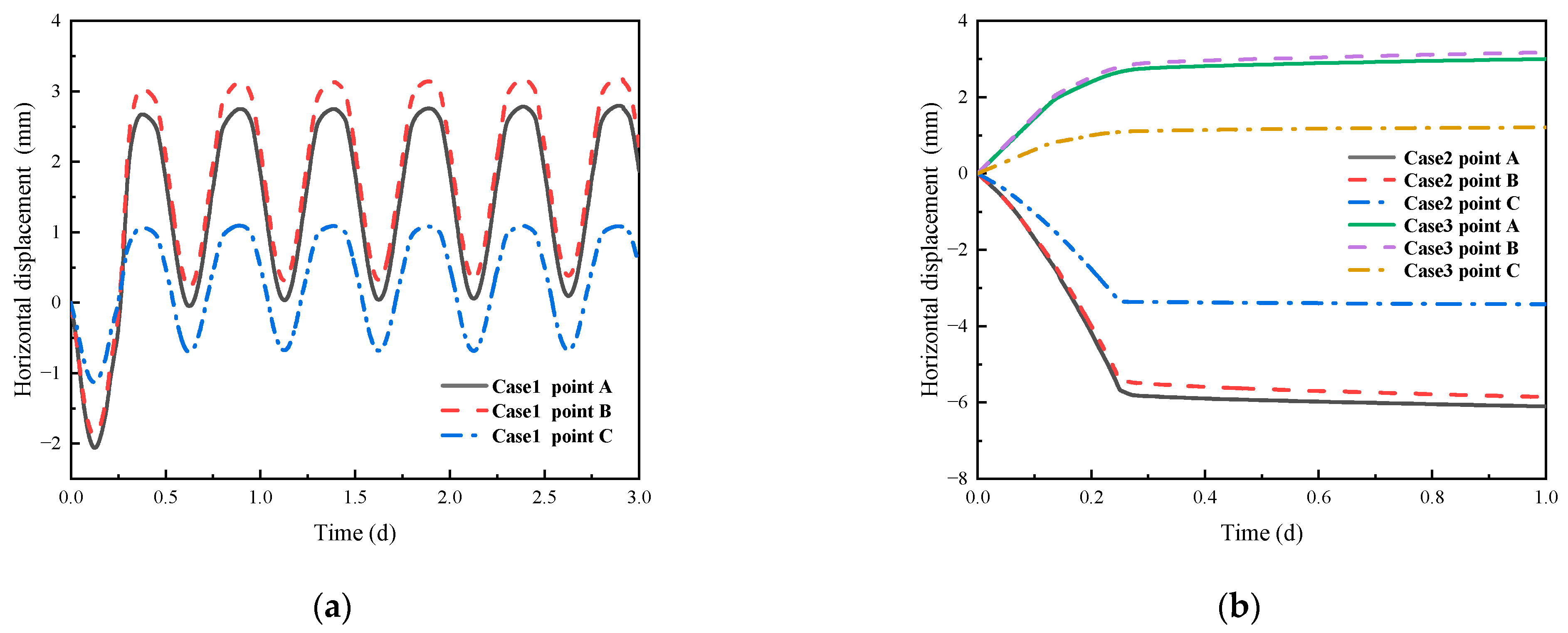 Buildings 13 00563 g009