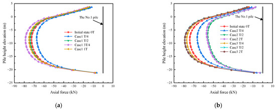 Influence of Complex Hydraulic Environments on the Mechanical ...