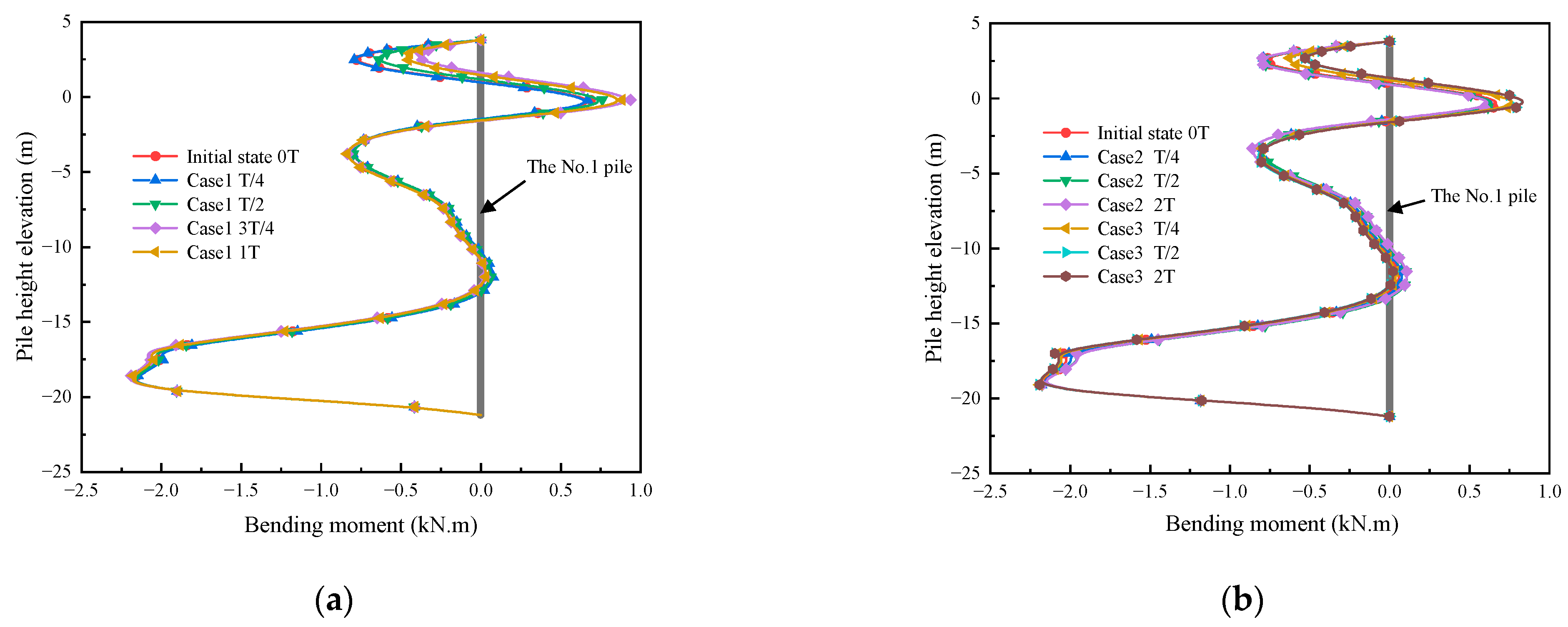 Buildings 13 00563 g011