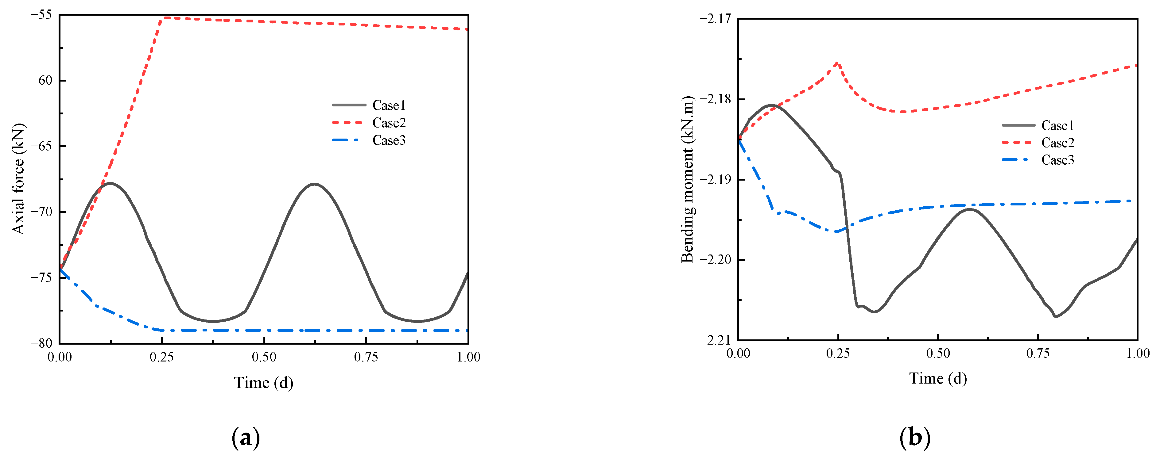 Buildings 13 00563 g012