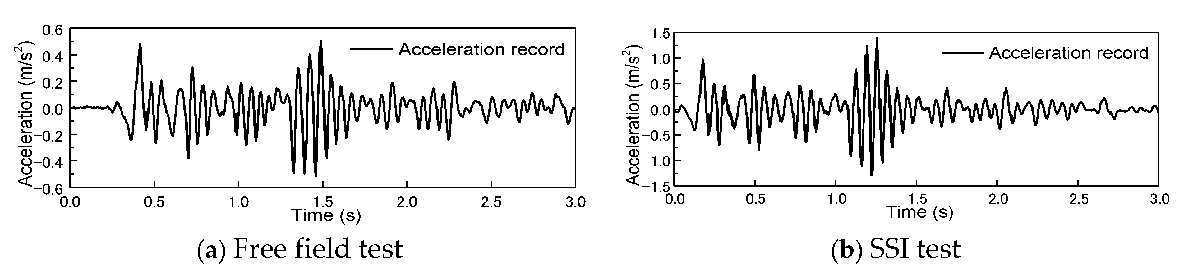 Buildings 13 00564 g003