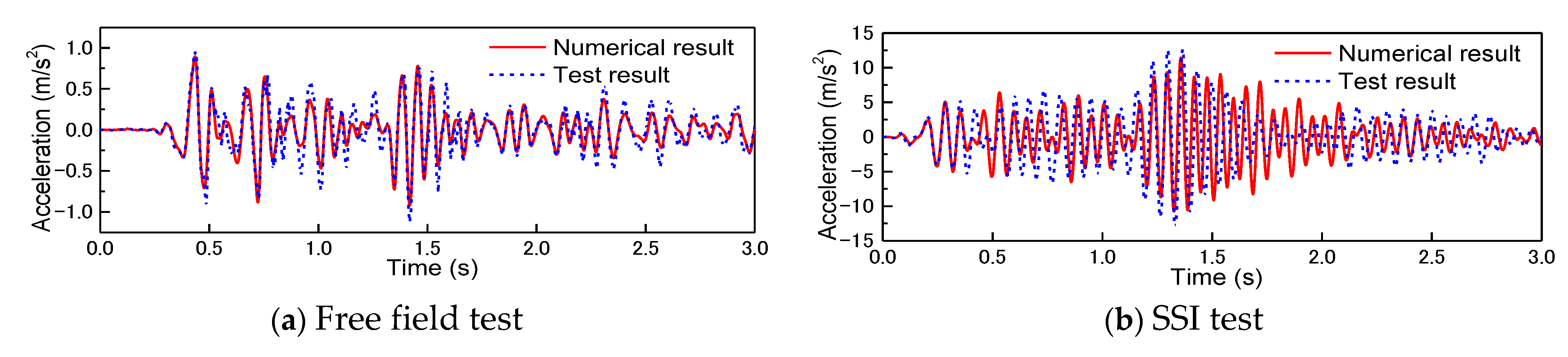 Buildings 13 00564 g004