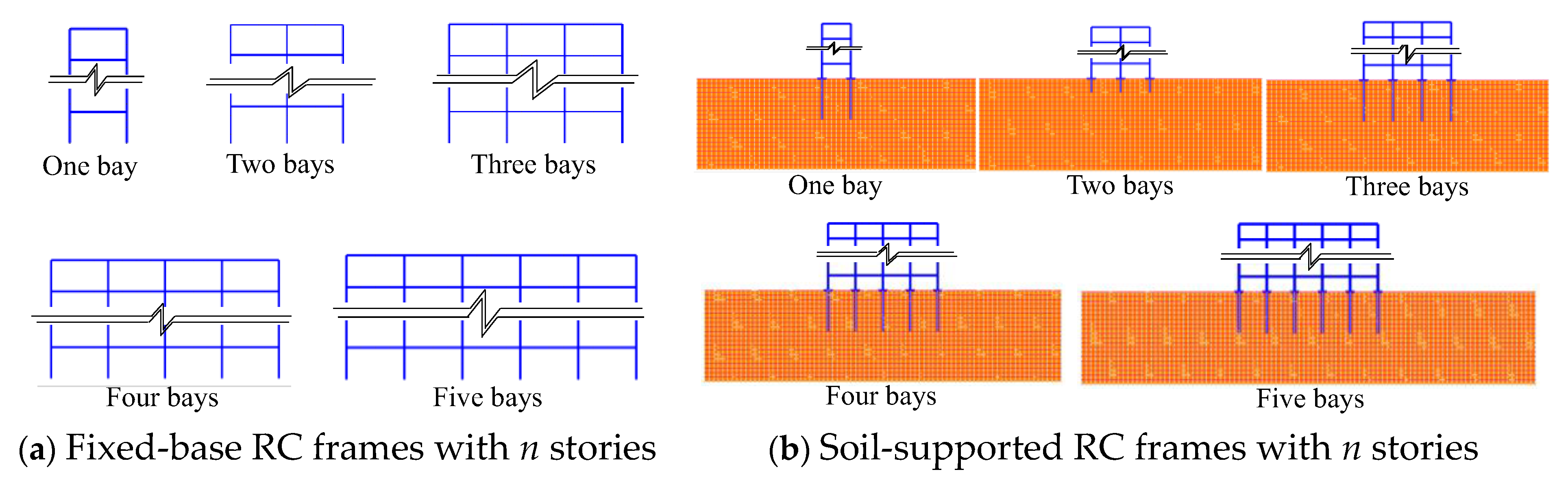 Buildings 13 00564 g005