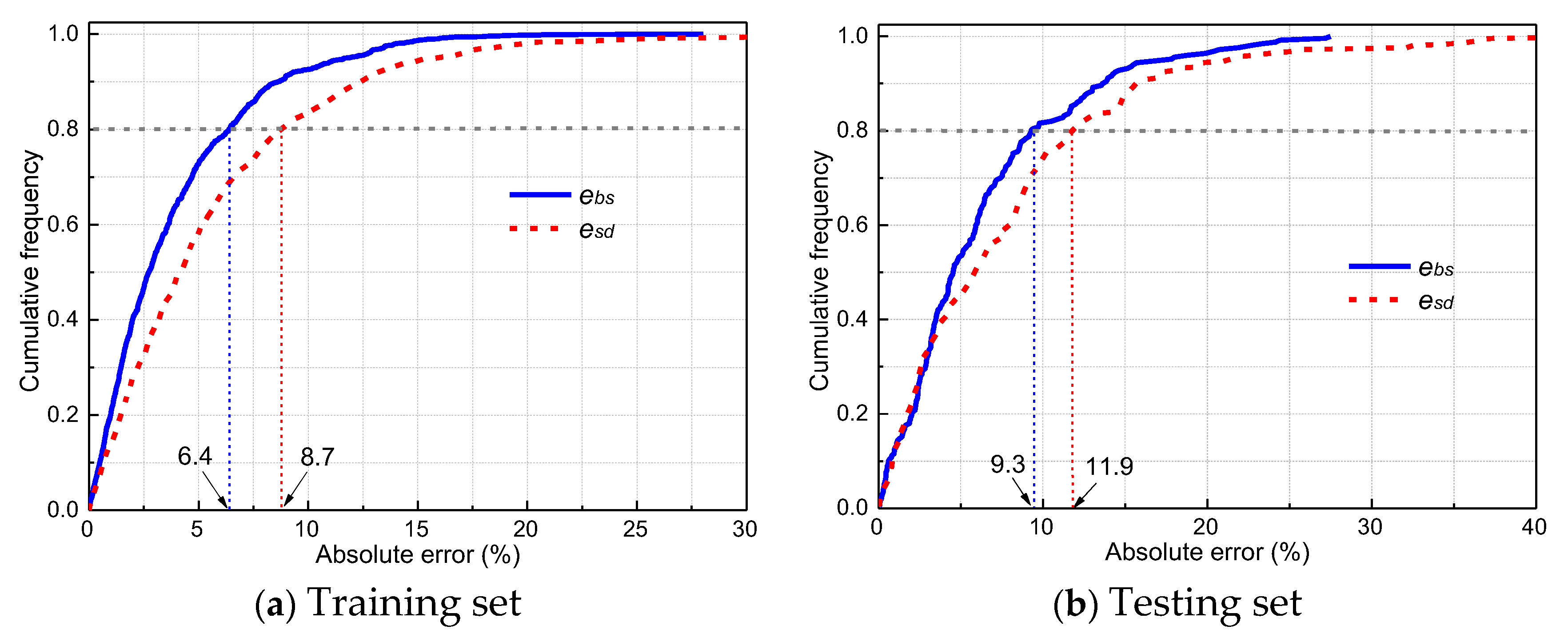 Buildings 13 00564 g010