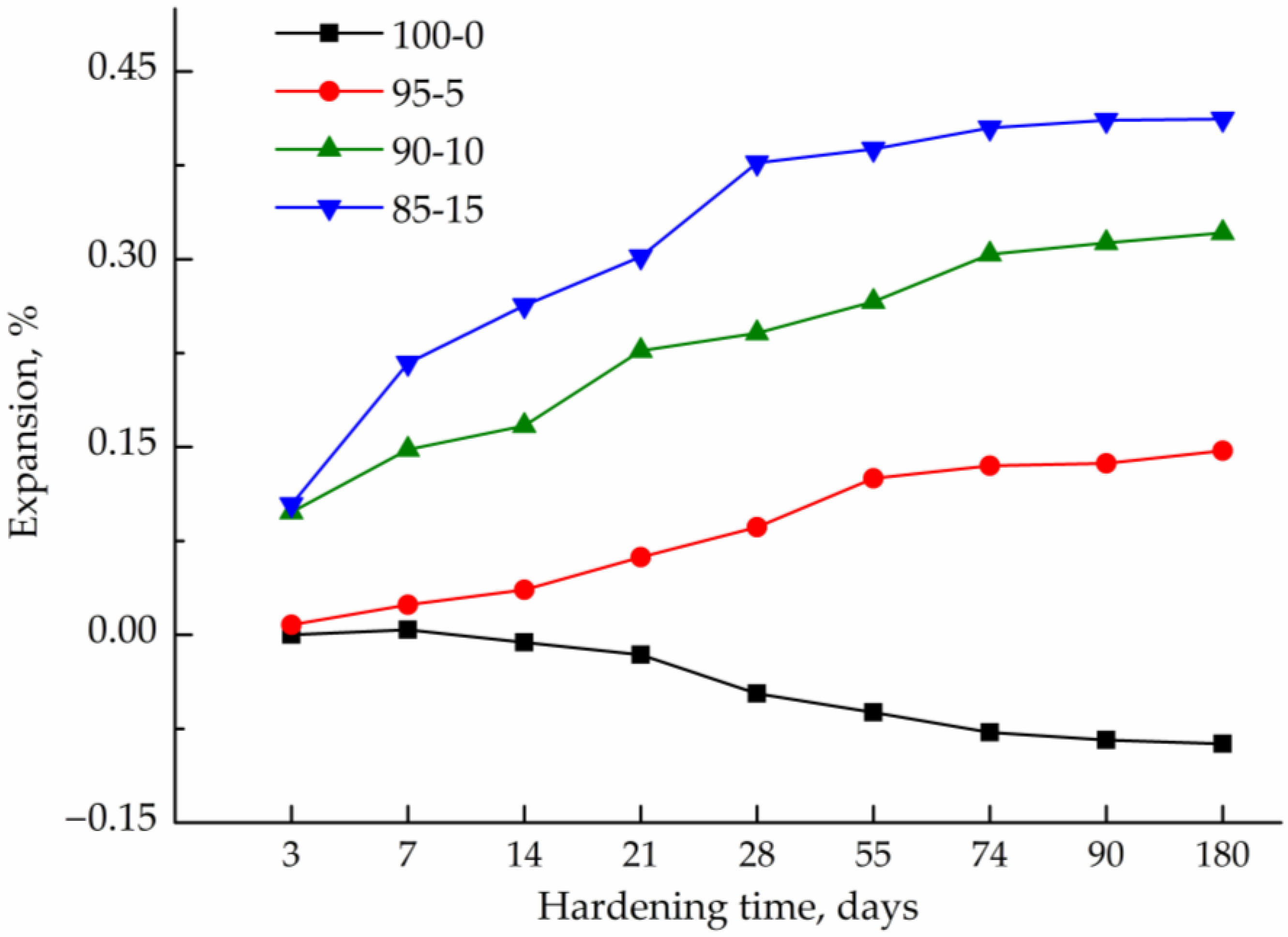 Buildings 13 00565 g009