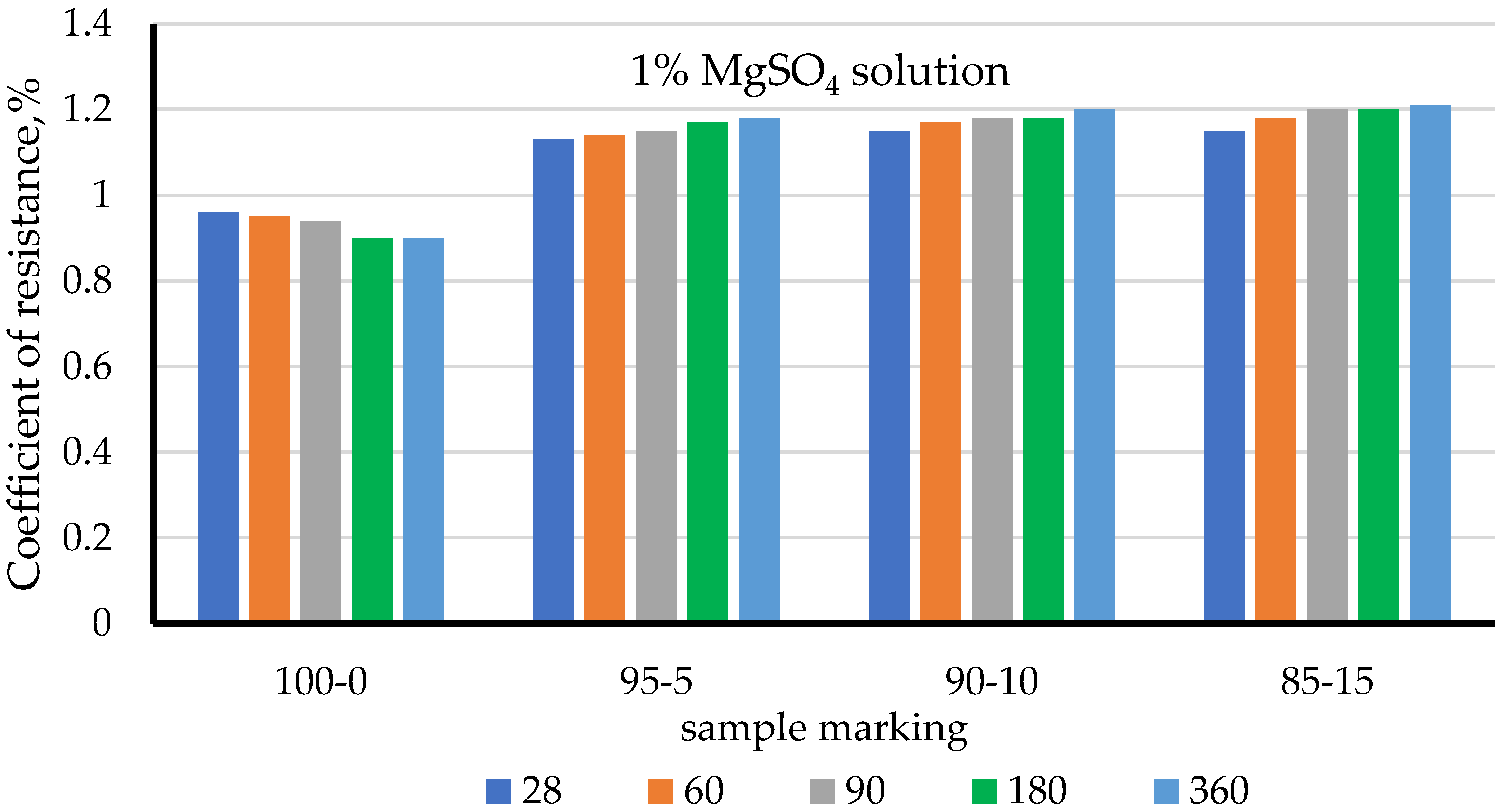 Buildings 13 00565 g011