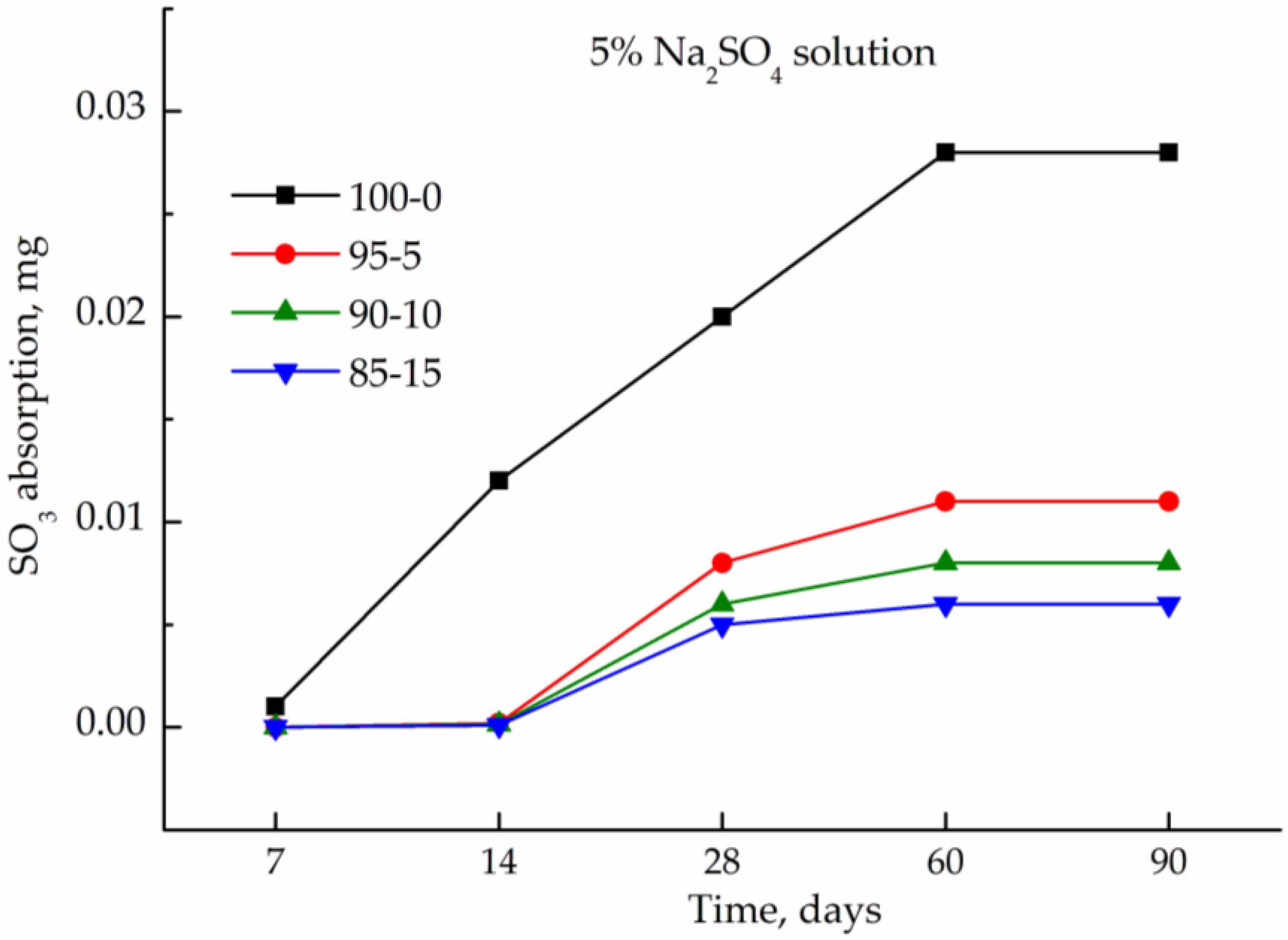 Buildings 13 00565 g012