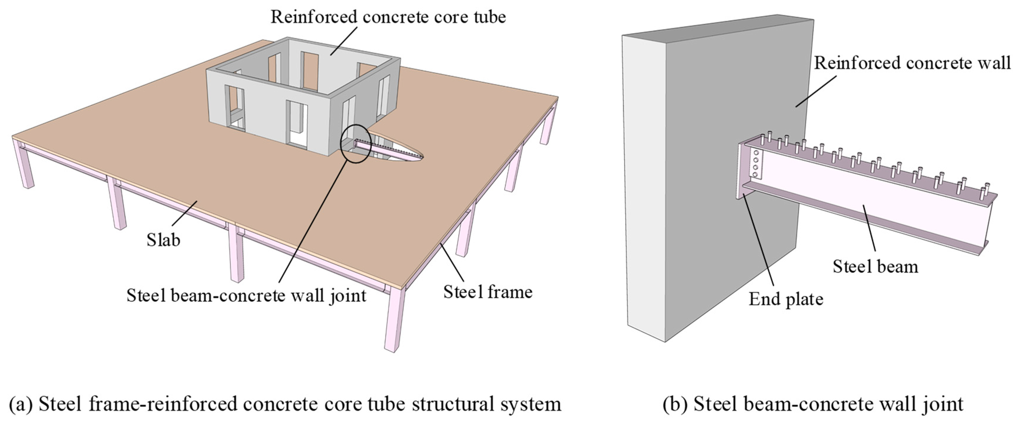 Joint meters used to measure(a) horizontal deformations, and (b