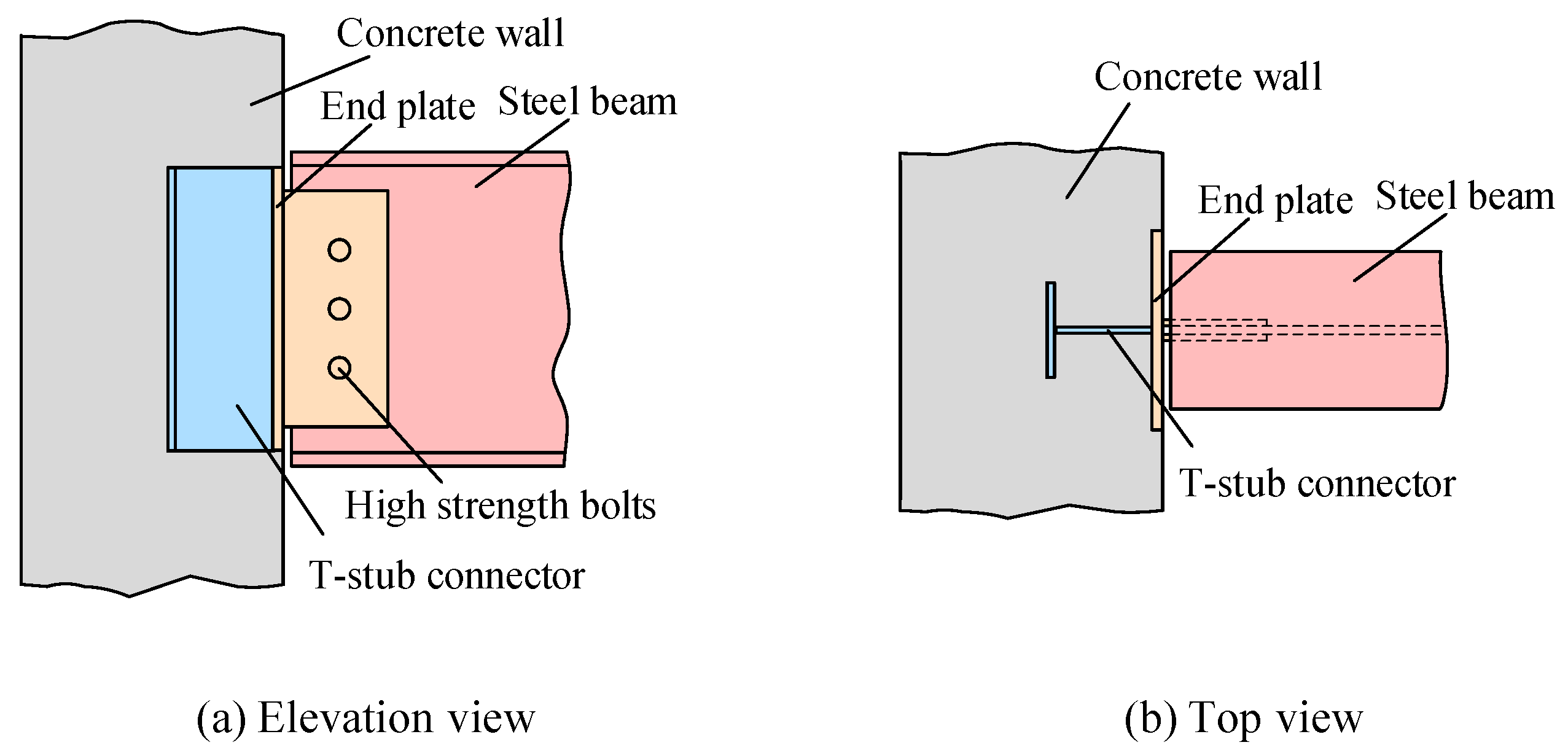 Buildings Free FullText Numerical Investigation on the Pulling