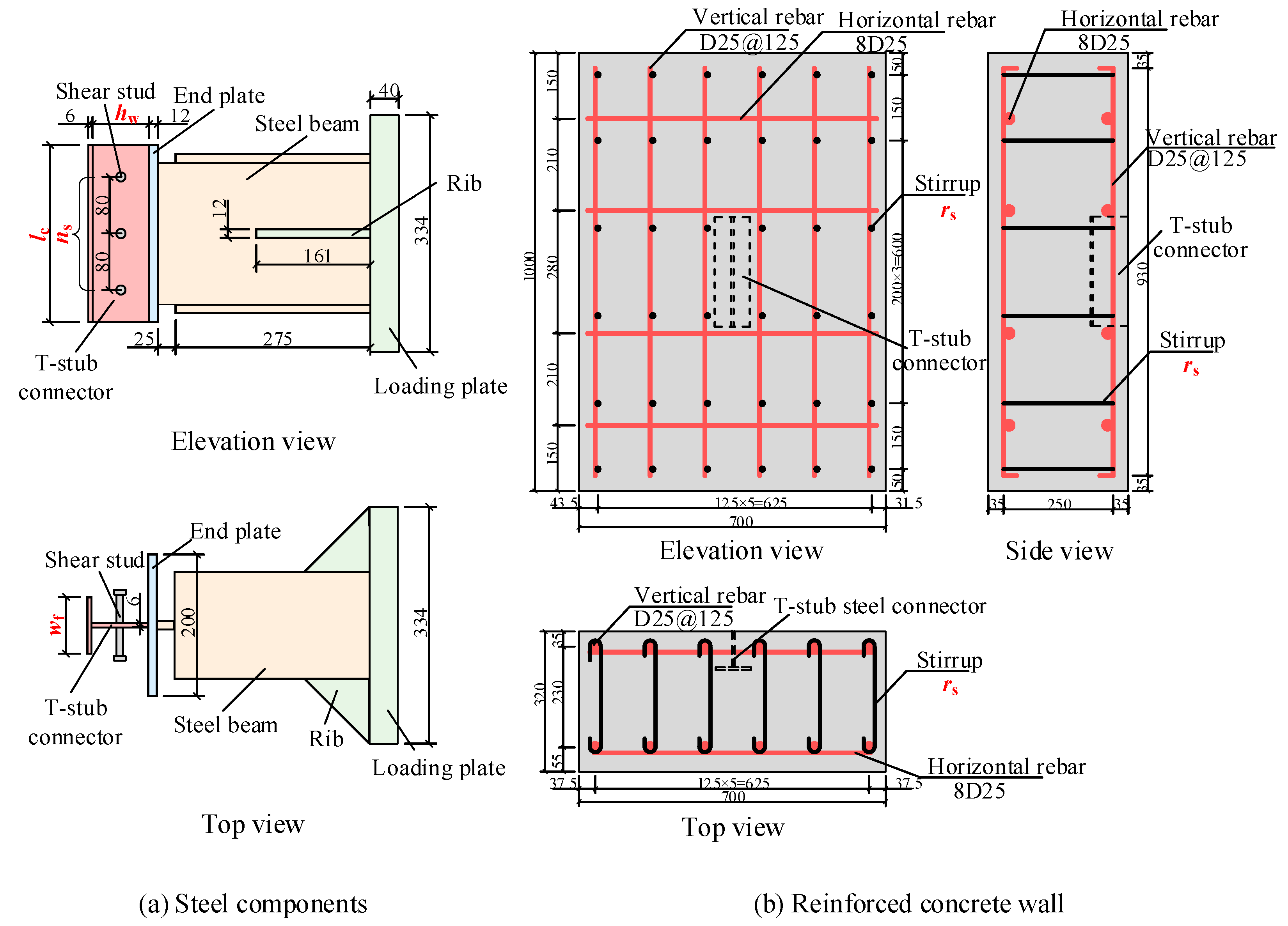 Buildings 13 00566 g003 Buildings 13 00566 g003