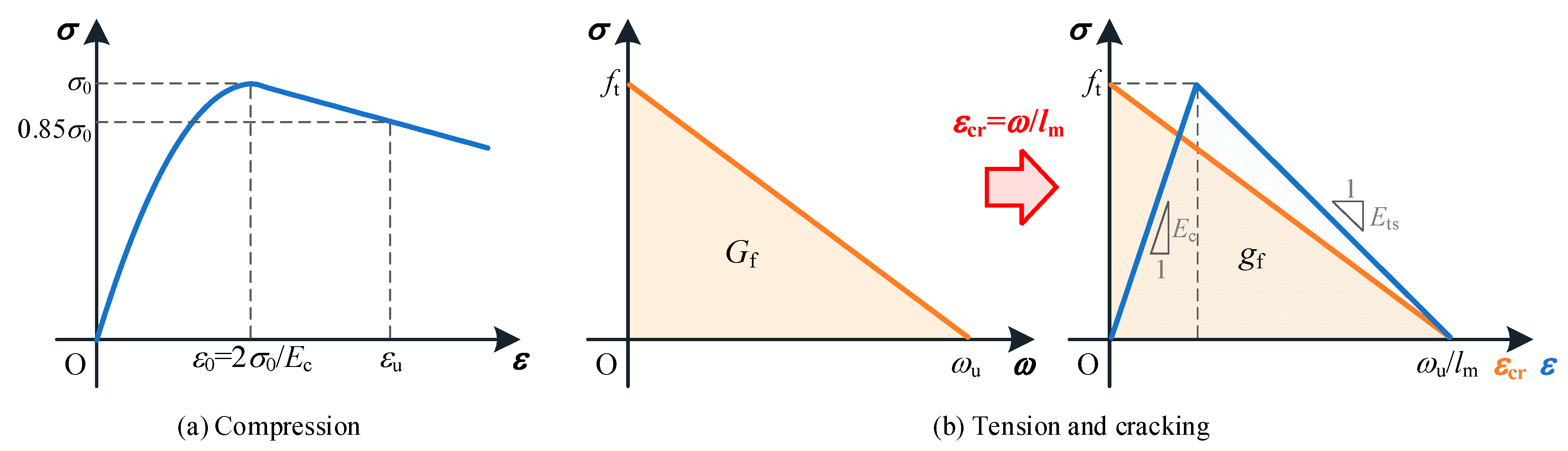 Buildings 13 00566 g007 Buildings 13 00566 g007