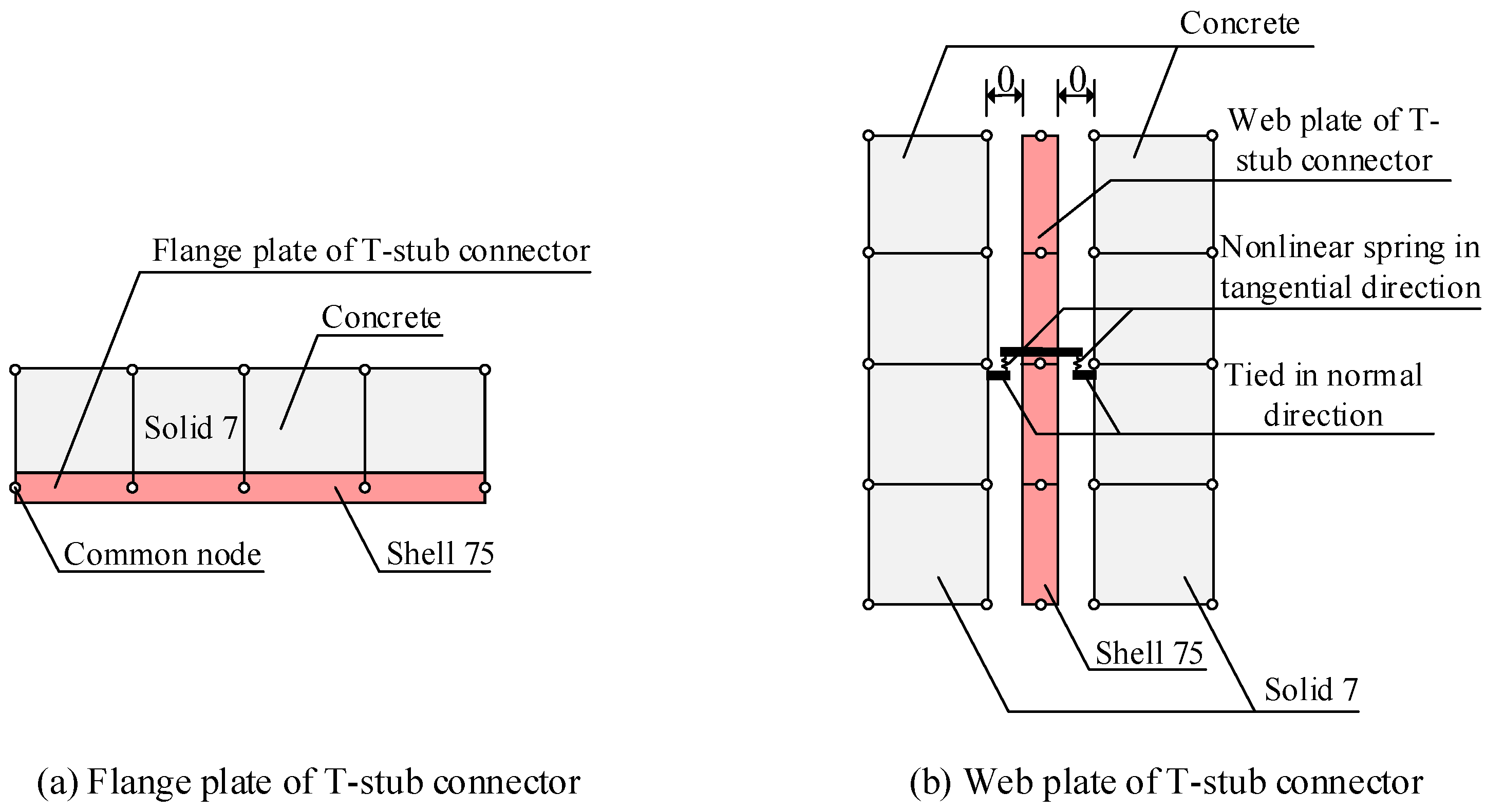 Buildings 13 00566 g008 Buildings 13 00566 g008