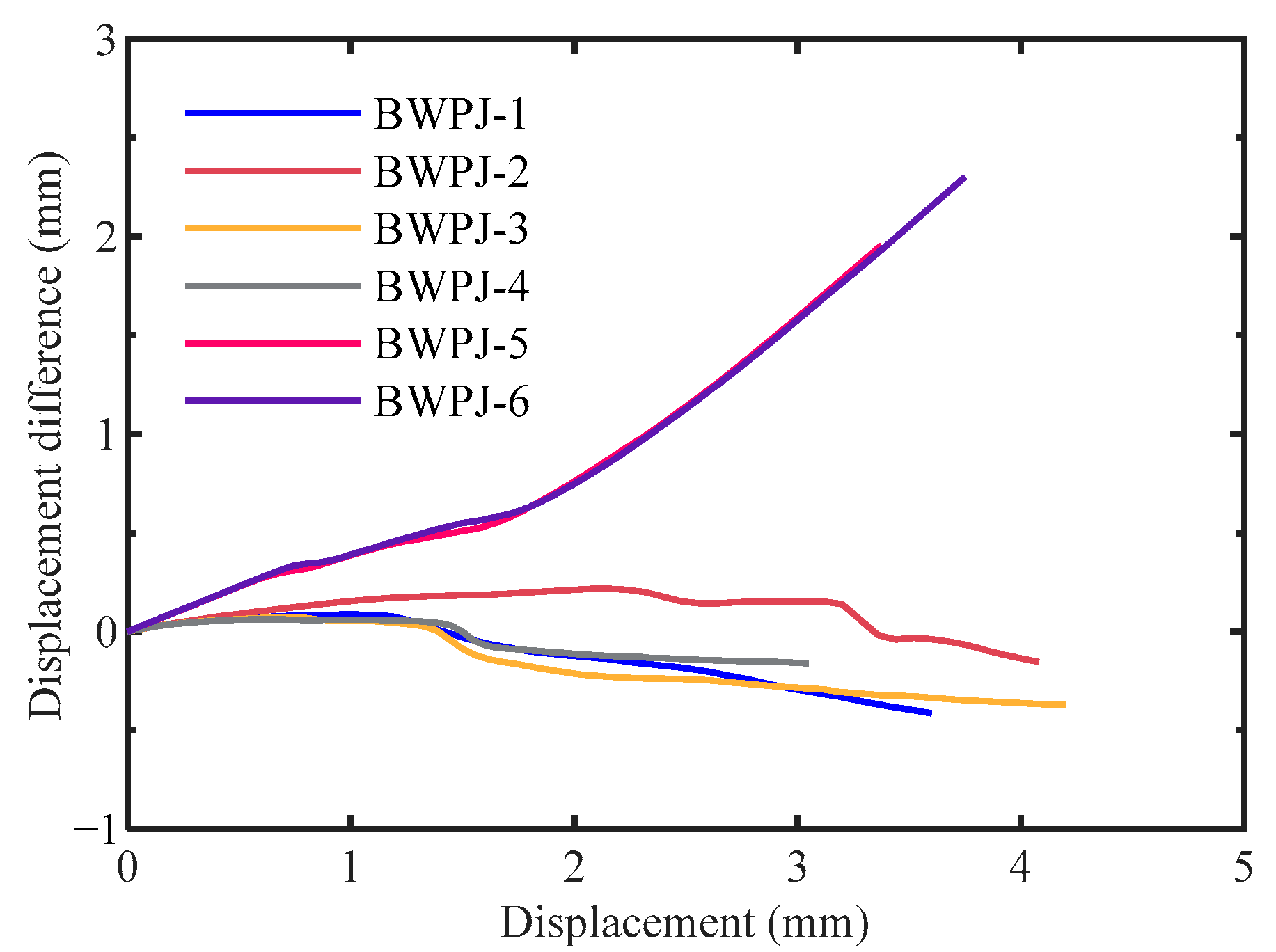 Buildings 13 00566 g013 Buildings 13 00566 g013
