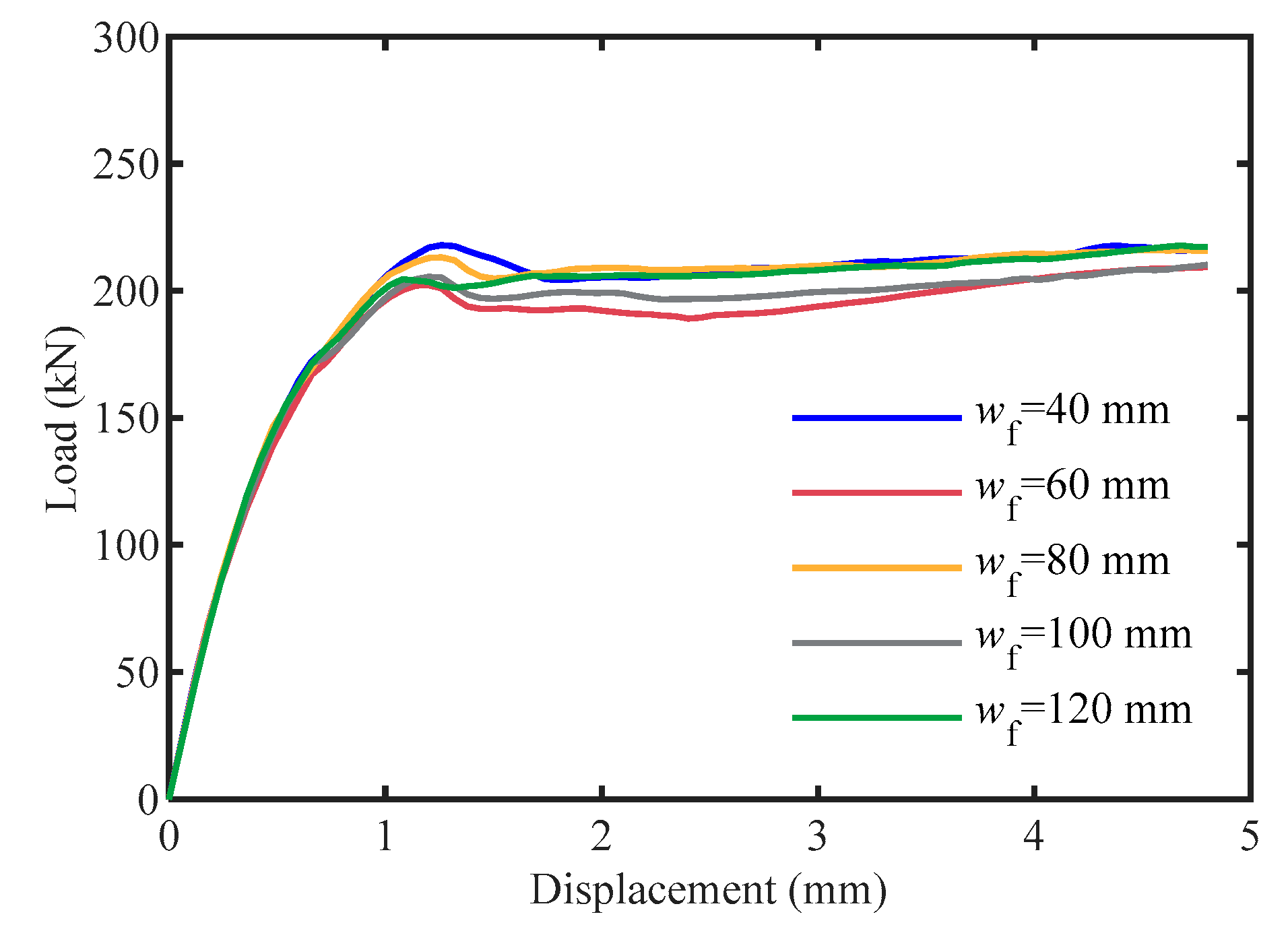 Buildings 13 00566 g018 Buildings 13 00566 g018