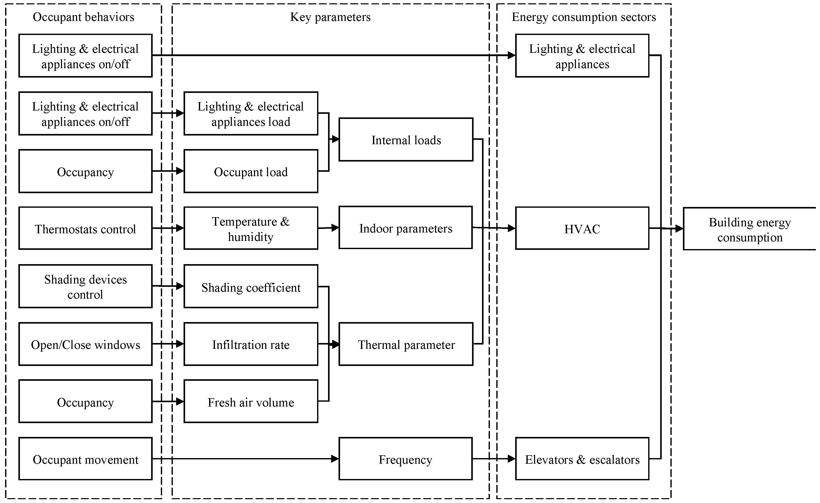 Buildings 13 00567 g001 Buildings 13 00567 g001
