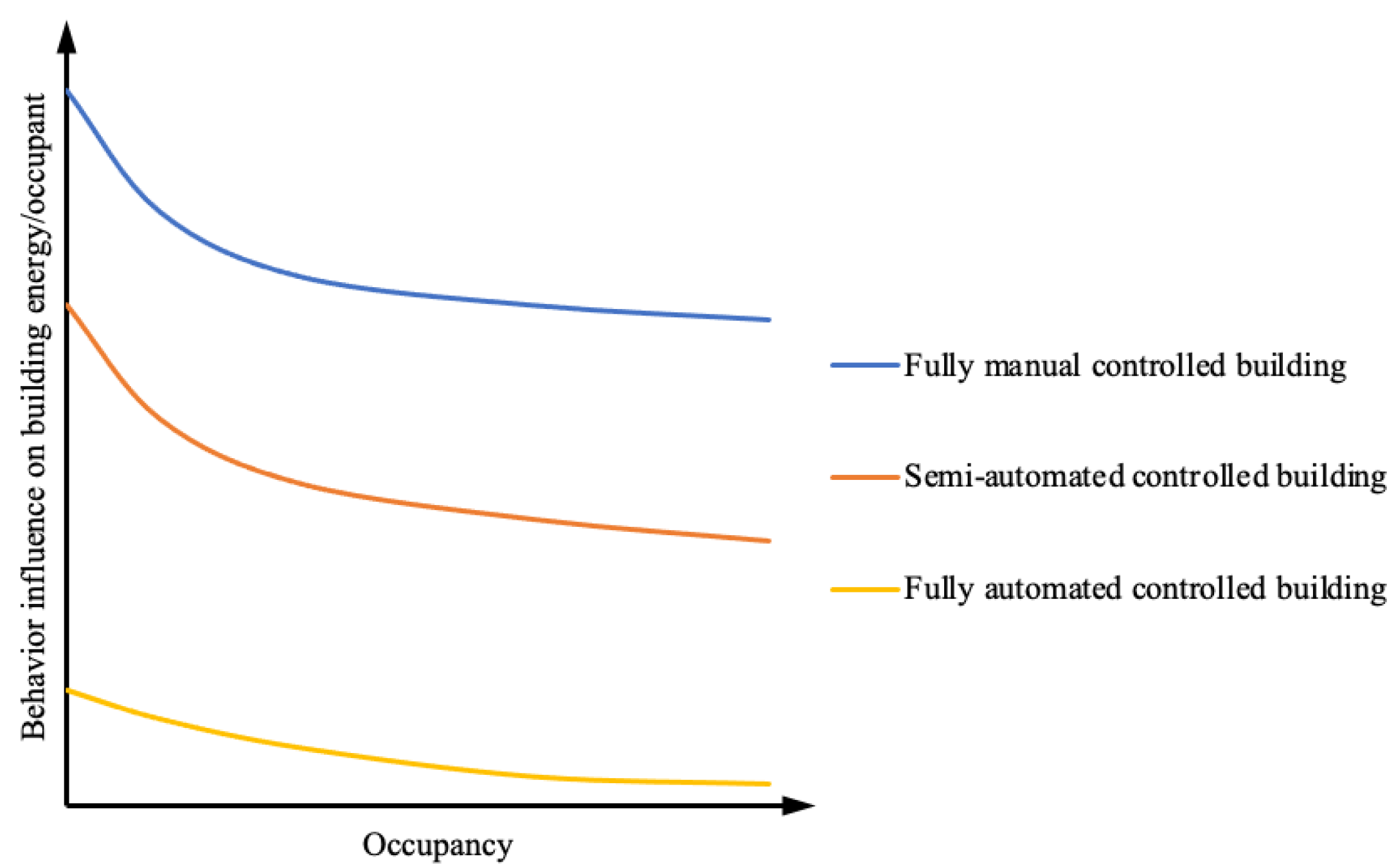 Buildings 13 00567 g002 Buildings 13 00567 g002