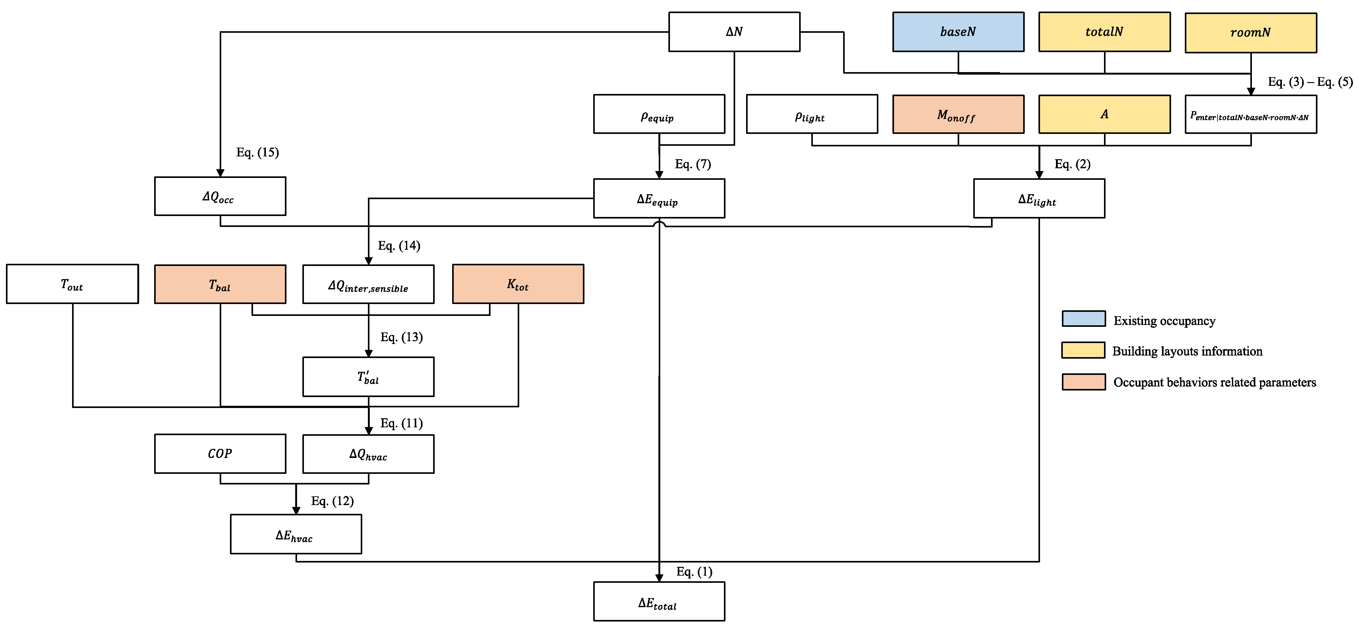 Buildings 13 00567 g003 Buildings 13 00567 g003