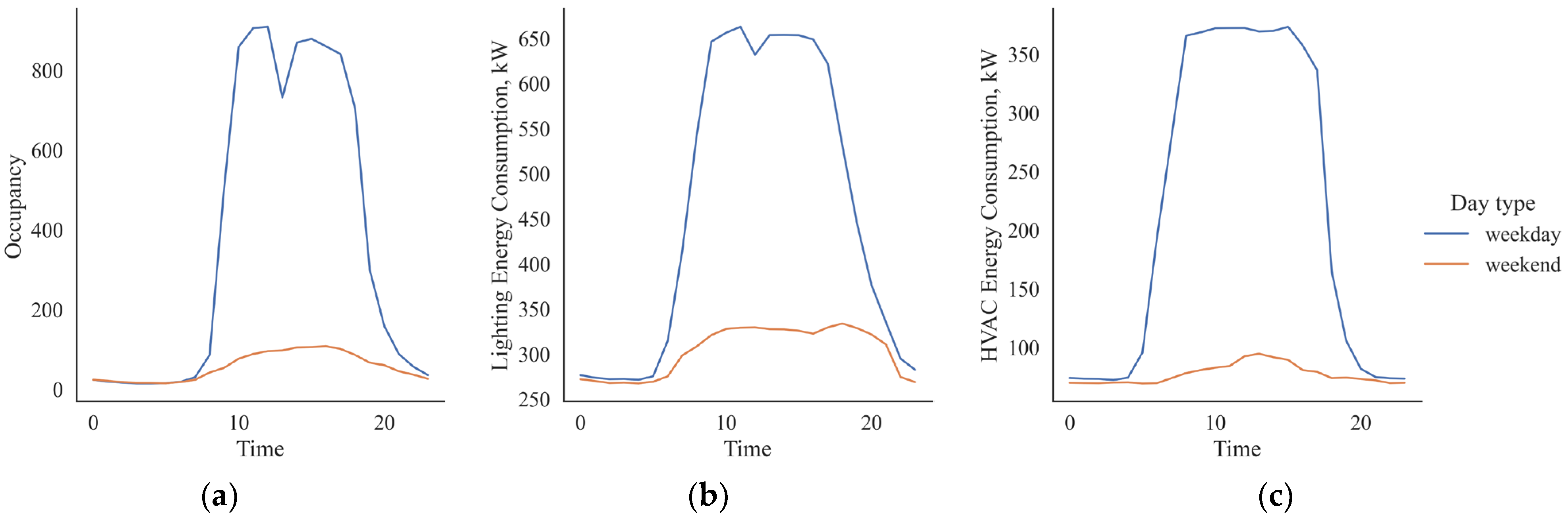 Buildings 13 00567 g006 Buildings 13 00567 g006