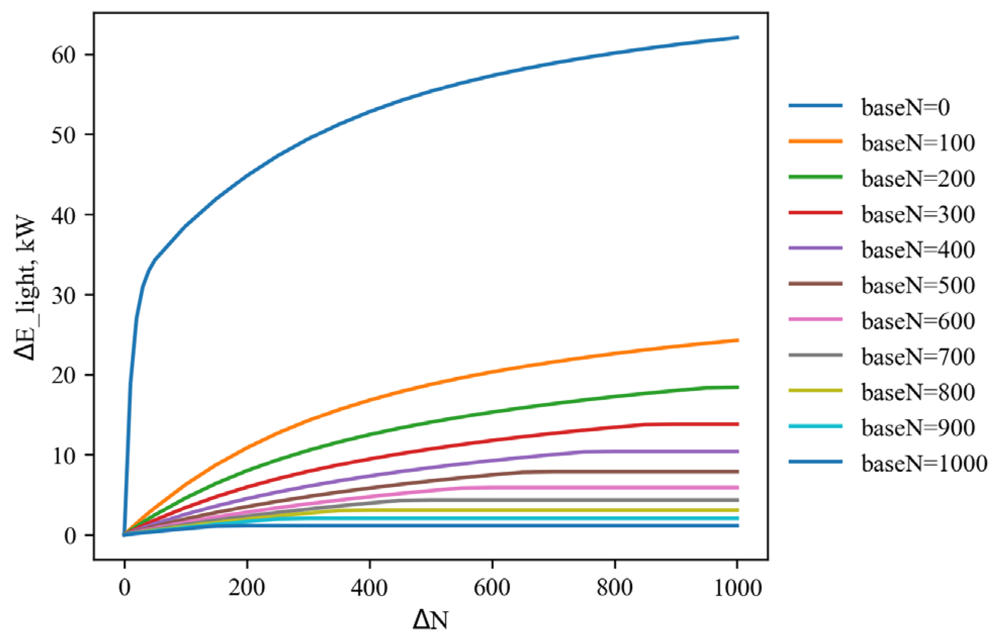 Buildings 13 00567 g007 Buildings 13 00567 g007