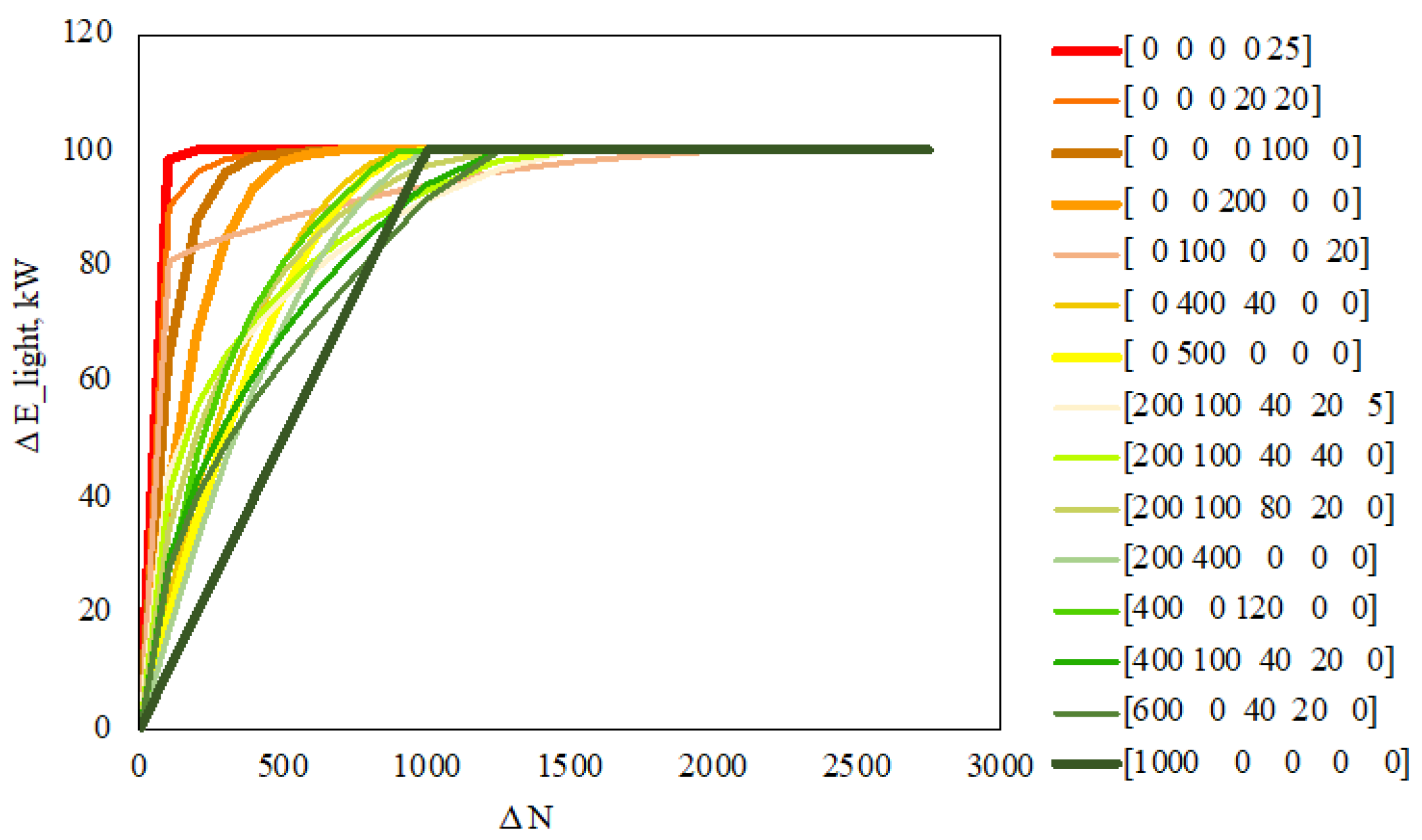 Buildings 13 00567 g008 Buildings 13 00567 g008