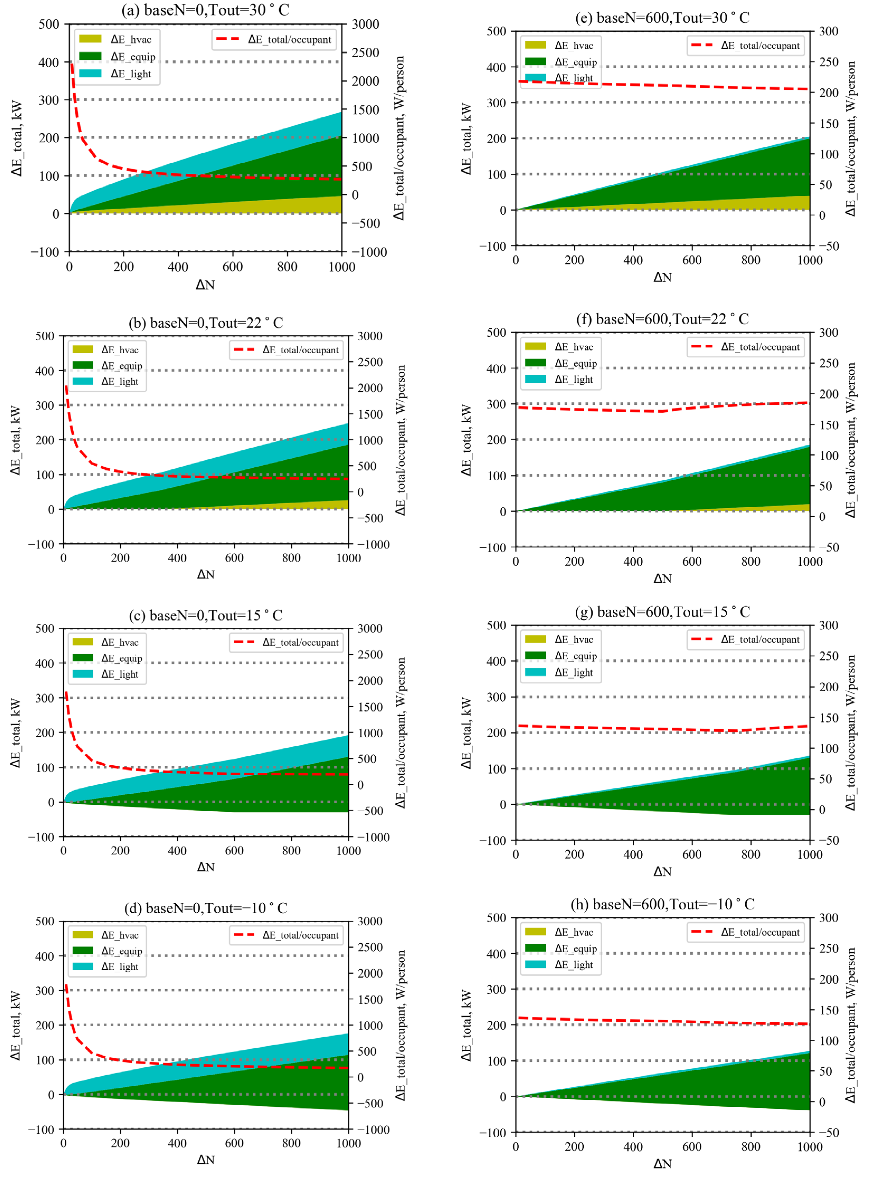 Buildings 13 00567 g010 Buildings 13 00567 g010