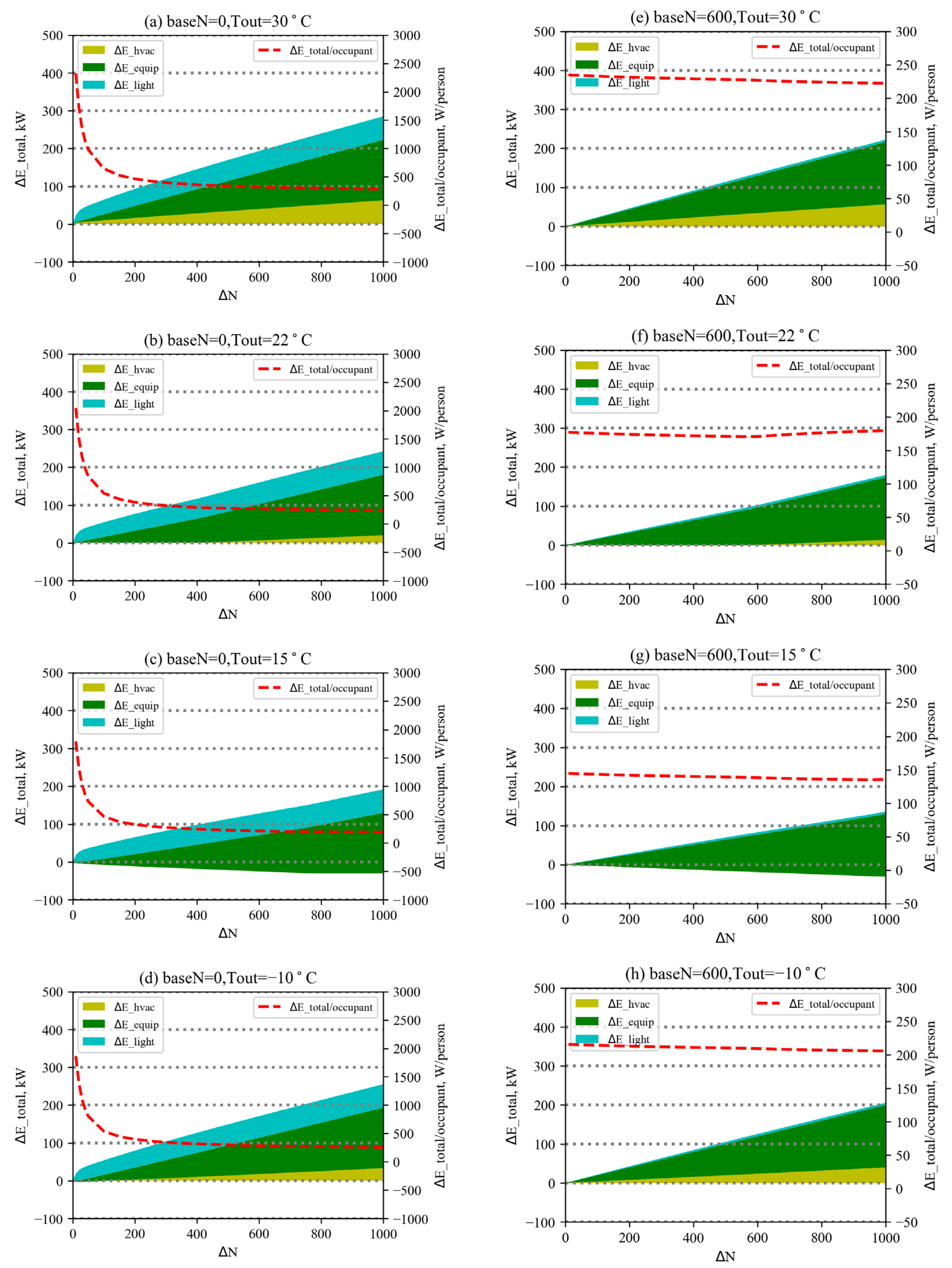 Buildings 13 00567 g011 Buildings 13 00567 g011
