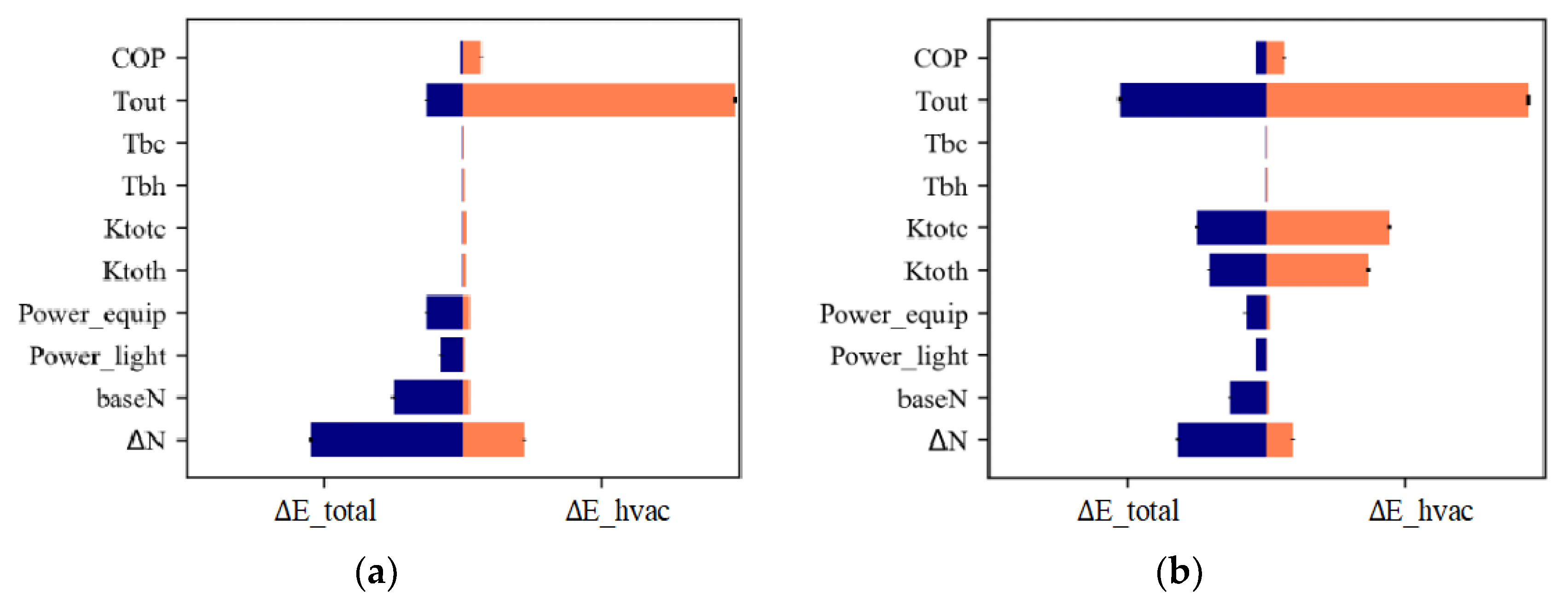 Buildings 13 00567 g012 Buildings 13 00567 g012