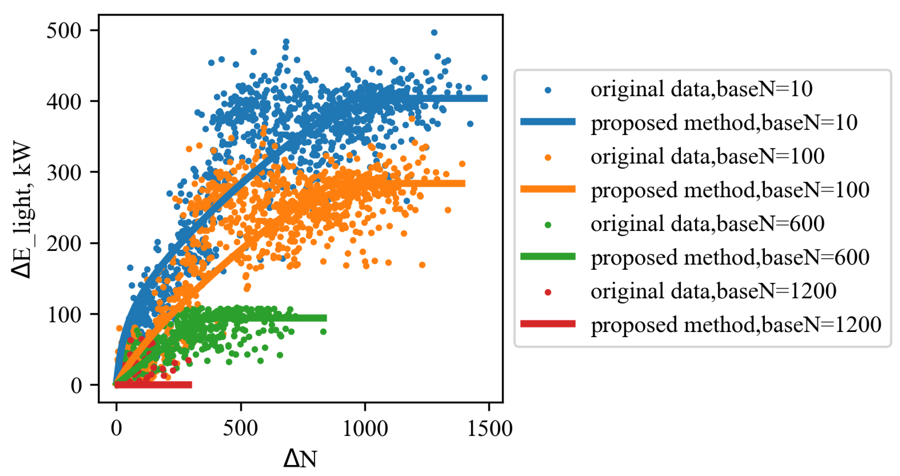 Buildings 13 00567 g013 Buildings 13 00567 g013