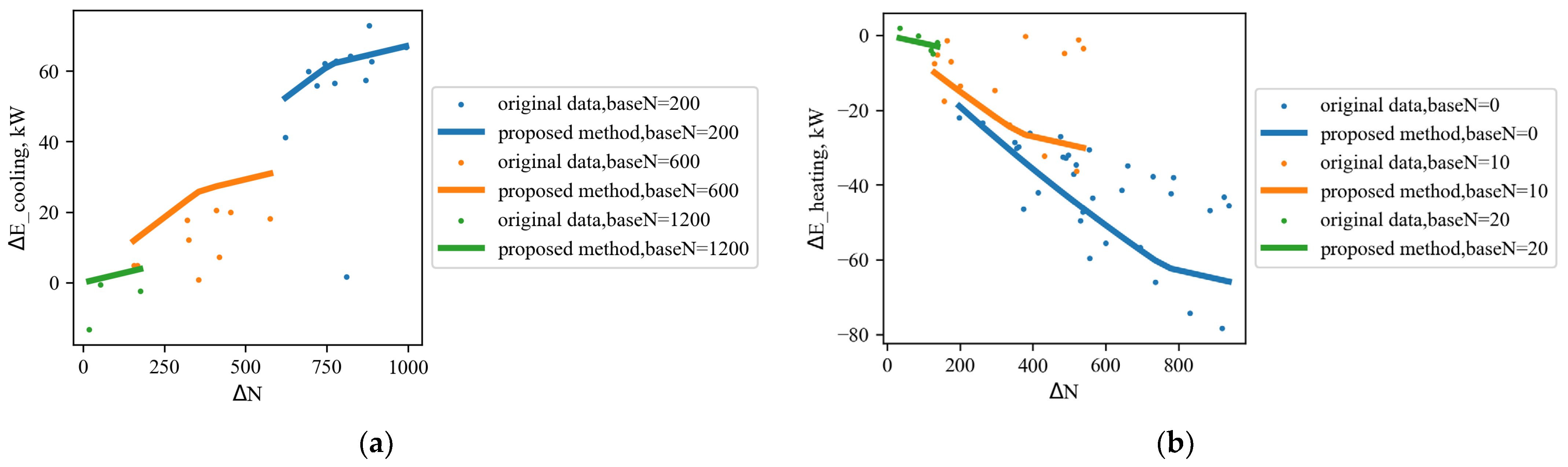 Buildings 13 00567 g014 Buildings 13 00567 g014