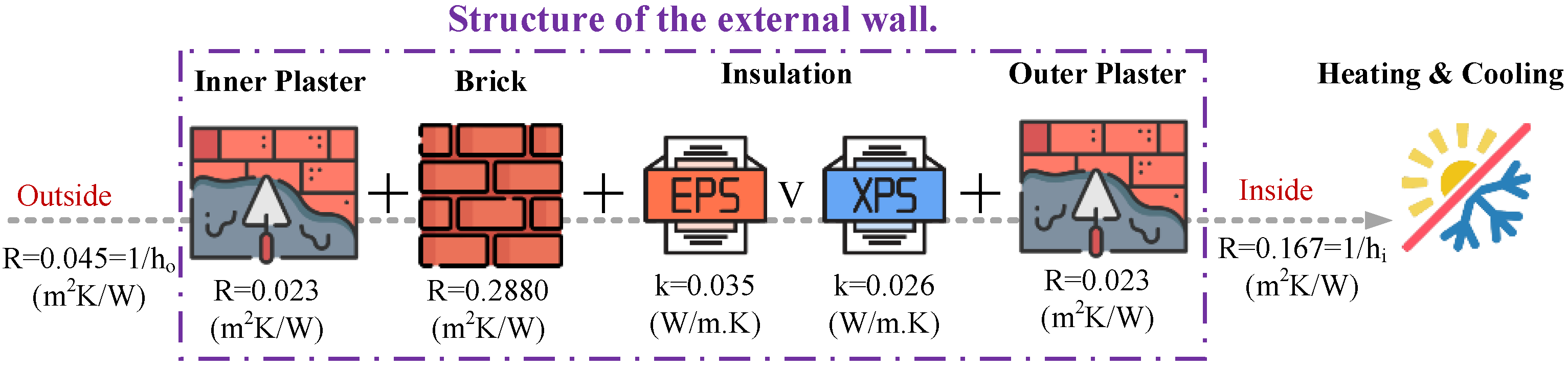 Buildings 13 00569 g002 Buildings 13 00569 g002