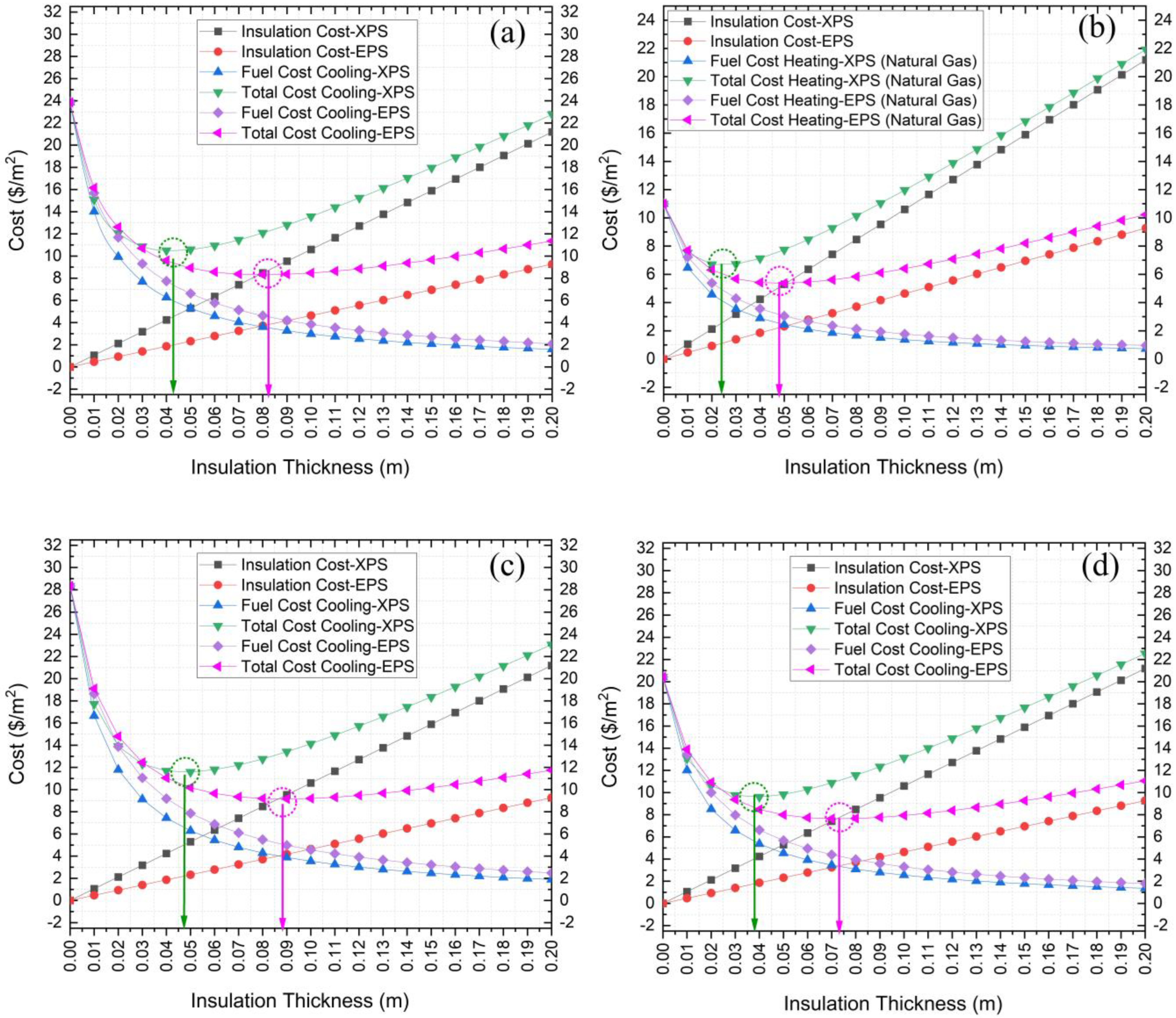 Buildings 13 00569 g003 Buildings 13 00569 g003