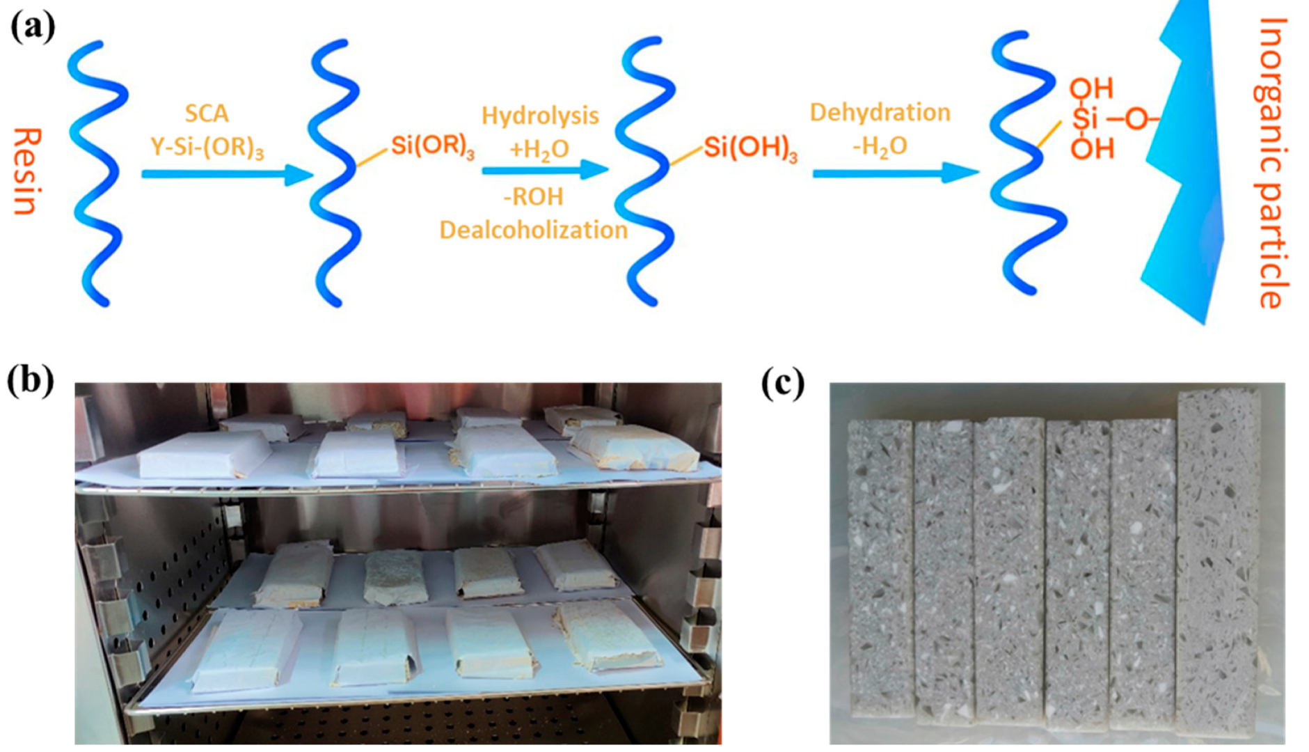 Buildings 13 00570 g002