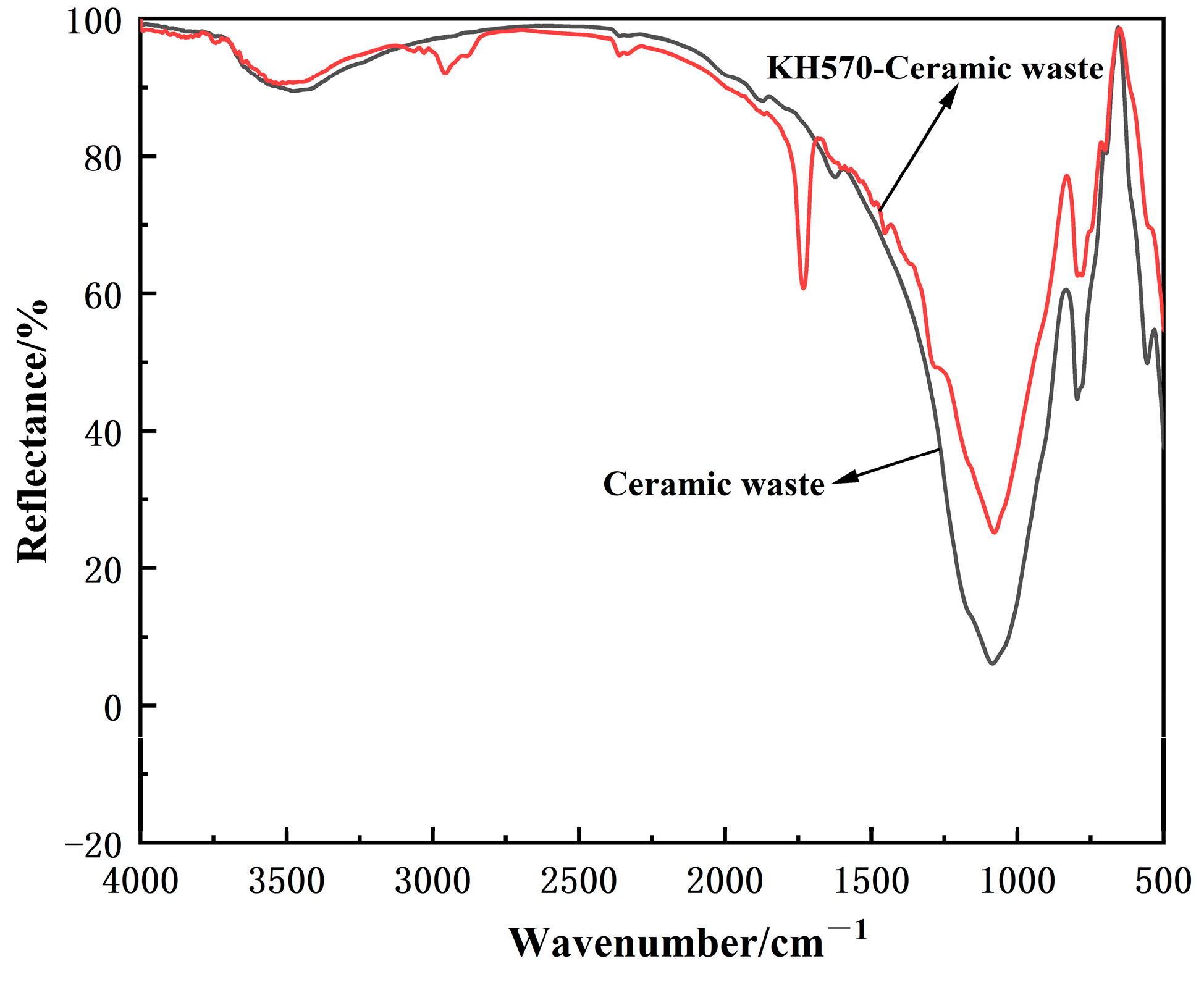 Buildings 13 00570 g004