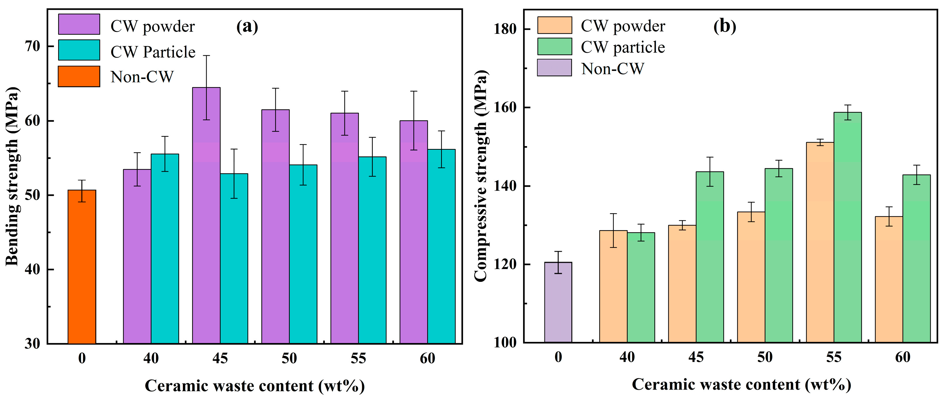 Buildings 13 00570 g005